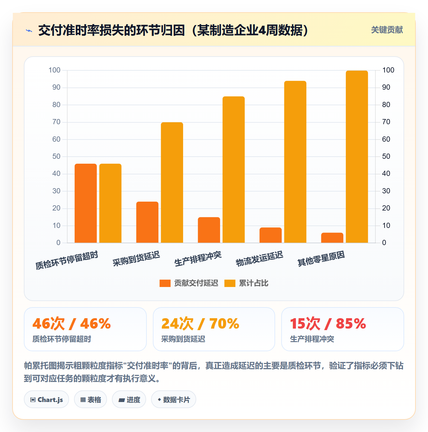 任务执行阻塞教程：企业管理者数据分析，避坑指南