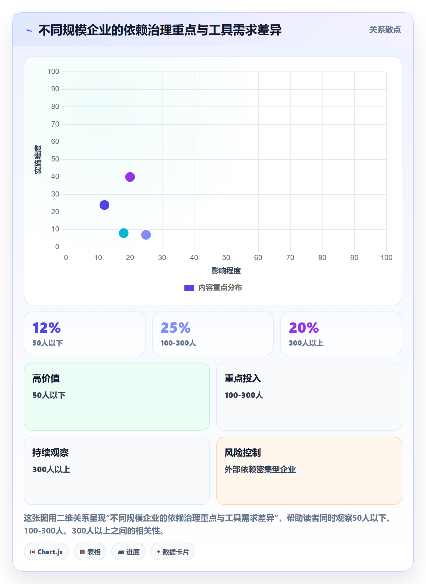 任务依赖如何做好依赖冲突?企业管理者数据分析与操作步骤