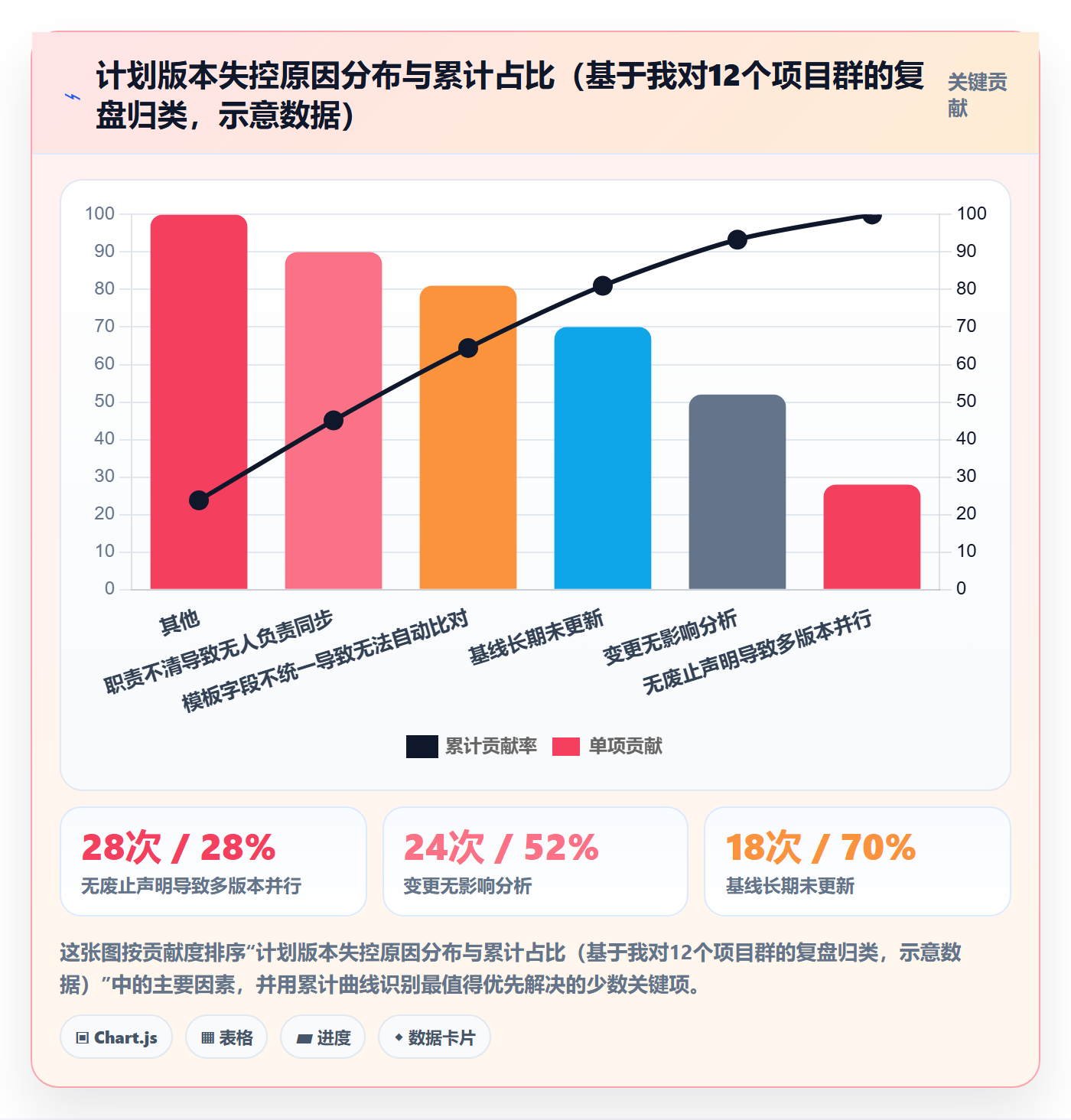 计划版本落地方案:PMO开展项目规划的落地方案案例解析