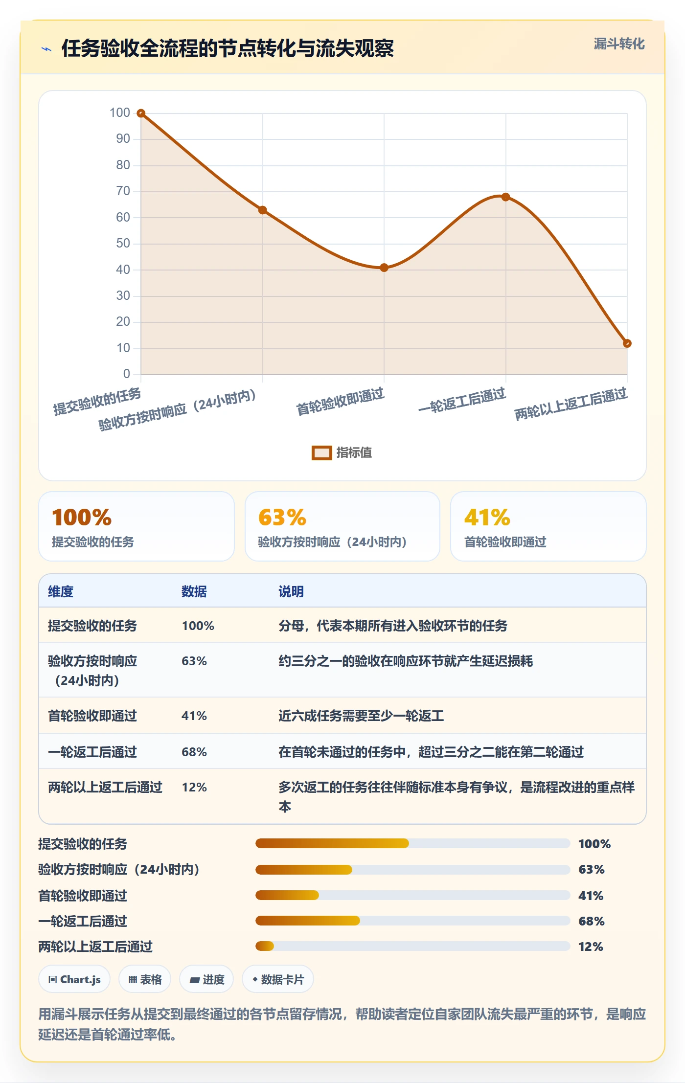 审核管理指南:研发团队如何做好任务验收,数据分析全流程
