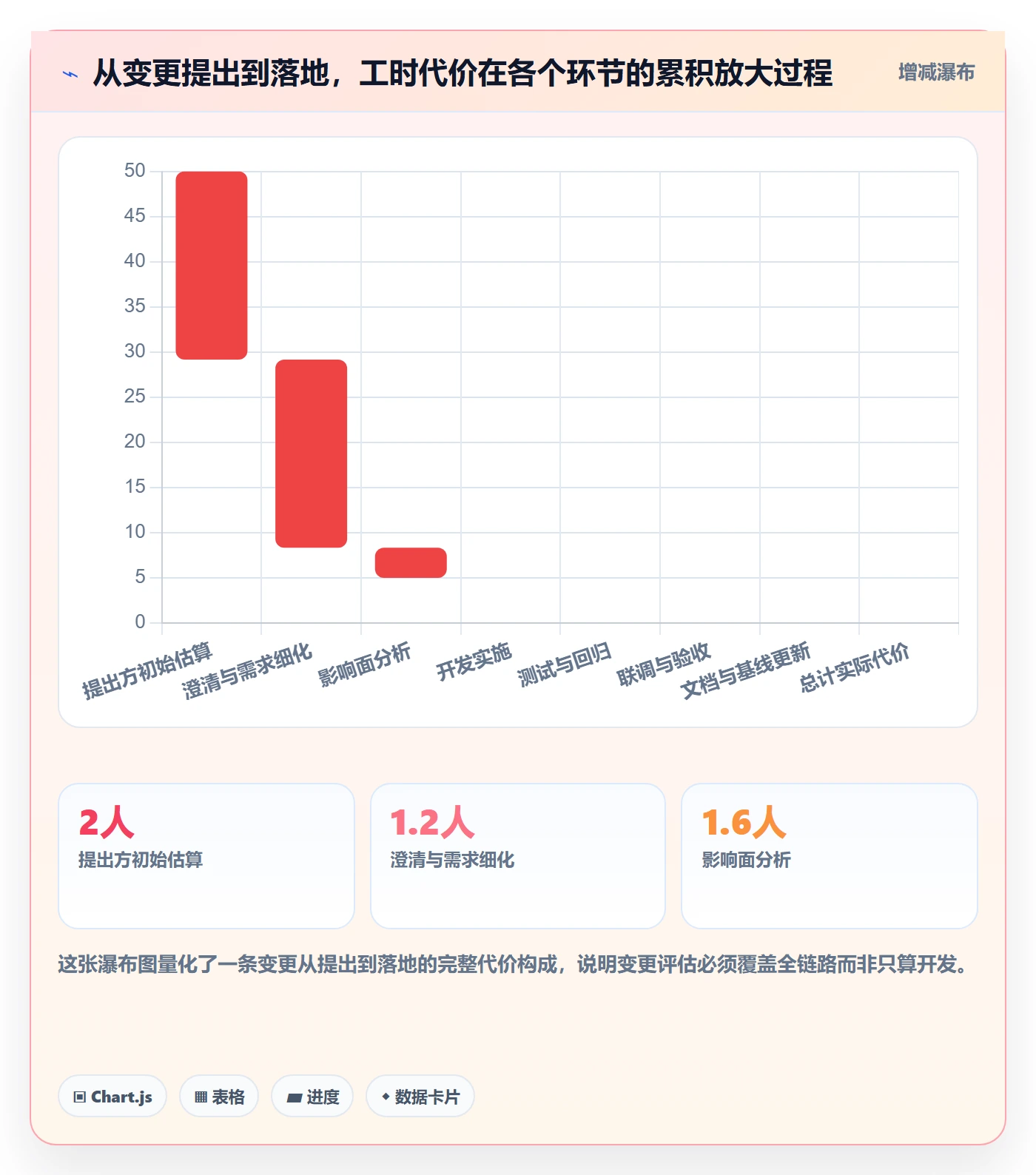 项目范围如何做好范围变更？项目成员风险控制与操作步骤