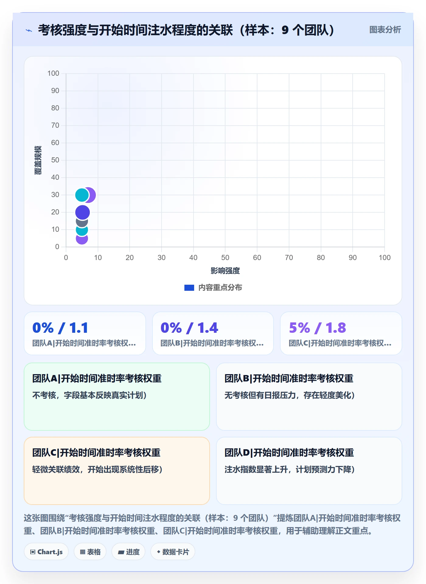 任务属性开始时间全流程:企业管理者最佳实践与一文讲清