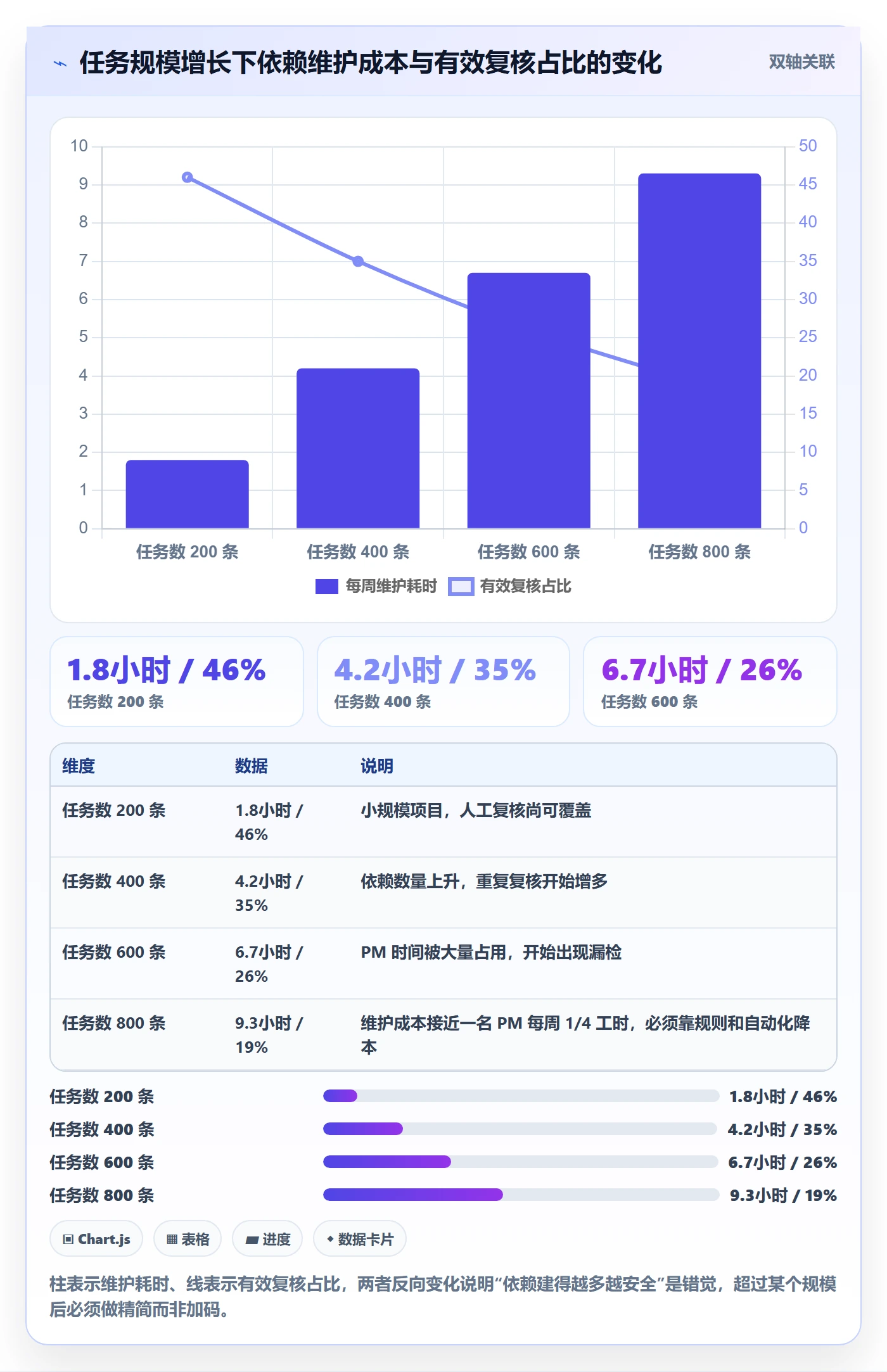 任务依赖SF教程:项目负责人协同管理,避坑指南