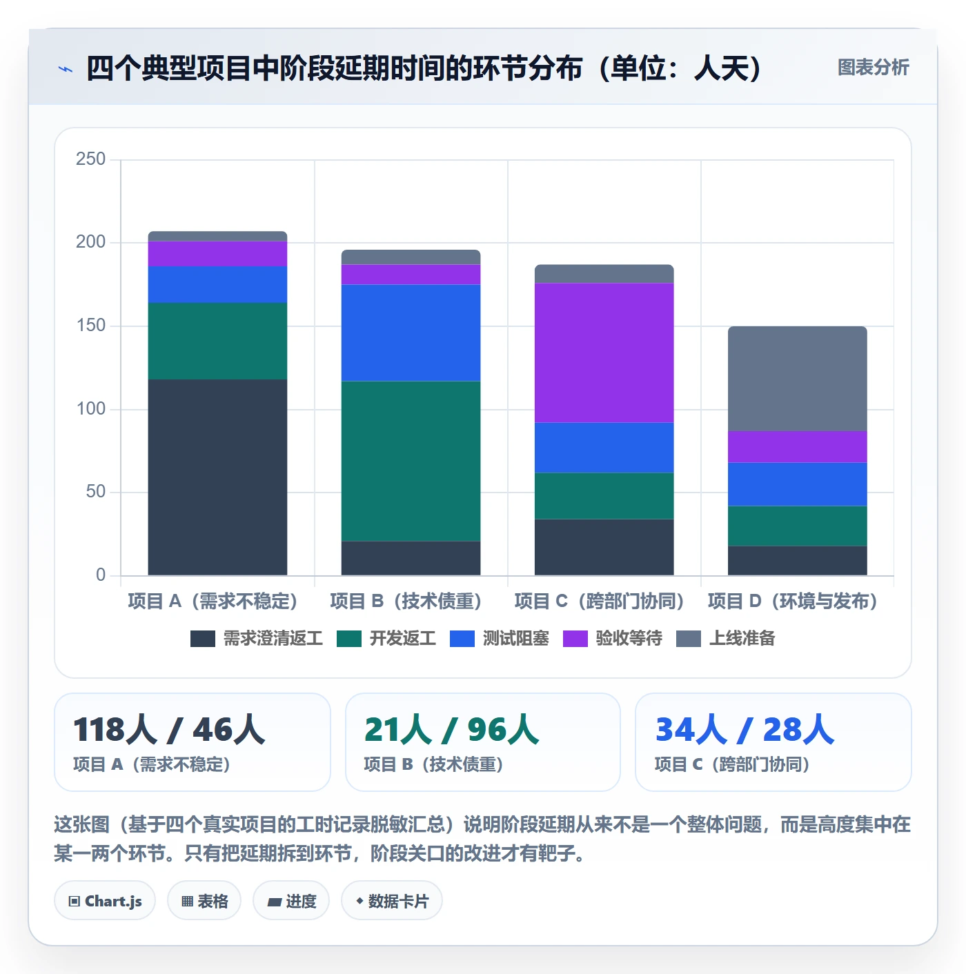 进度管理如何做好阶段进度?企业管理者落地方案与操作步骤