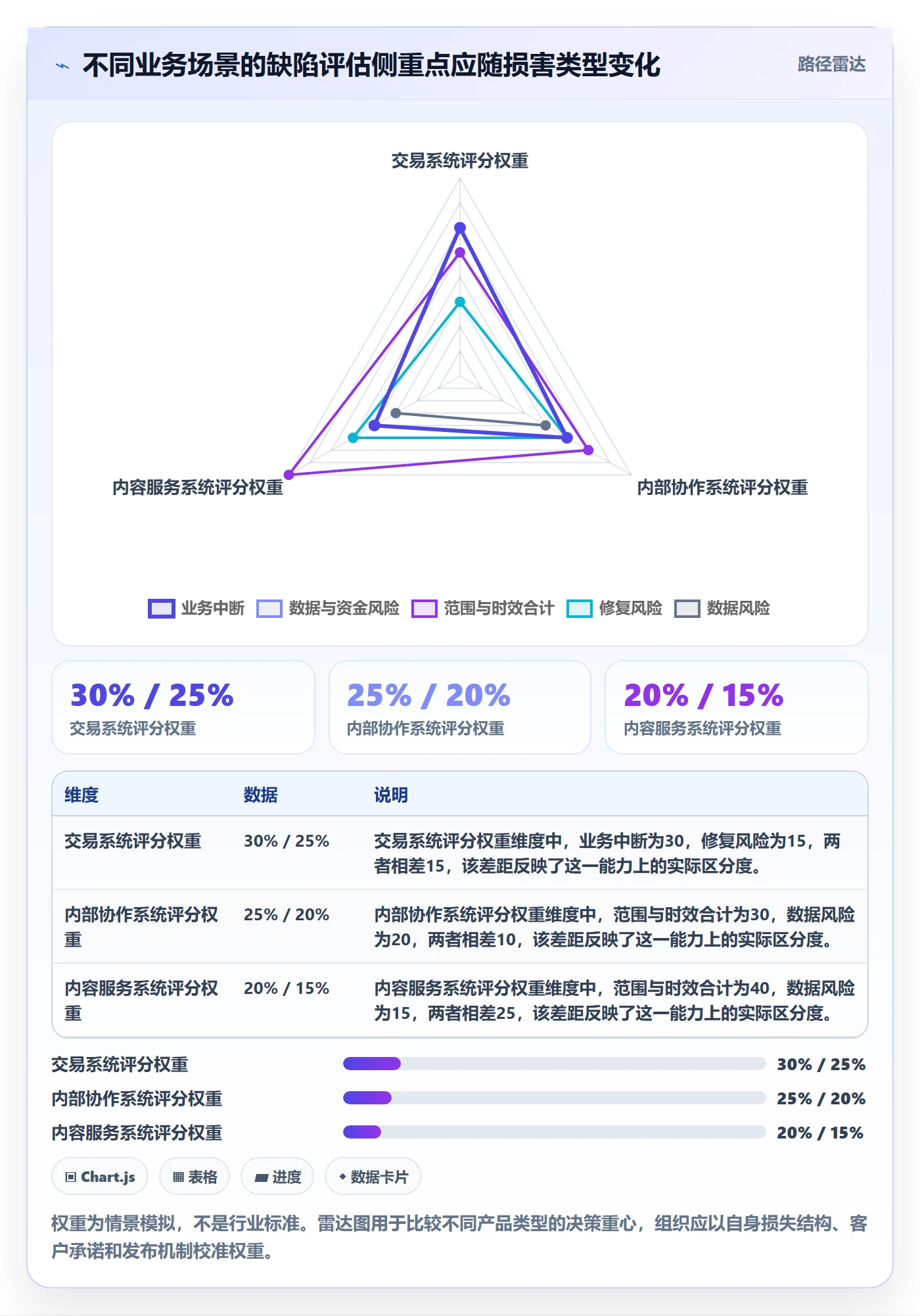 优先级流程与规范：企业管理者Bug / 缺陷实操方法关键指标