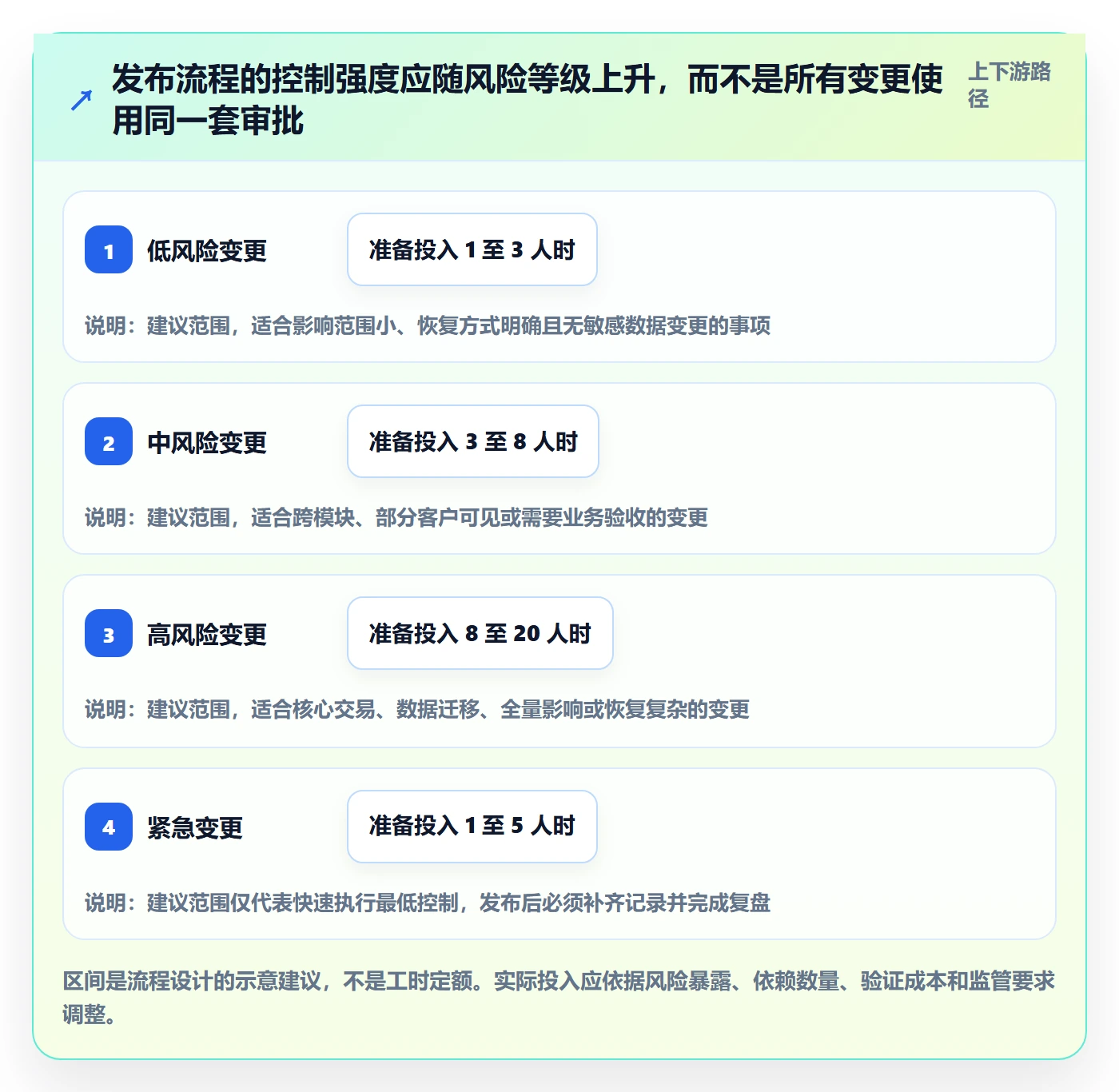 发布流程与规范:跨部门团队发布管理实操方法关键指标