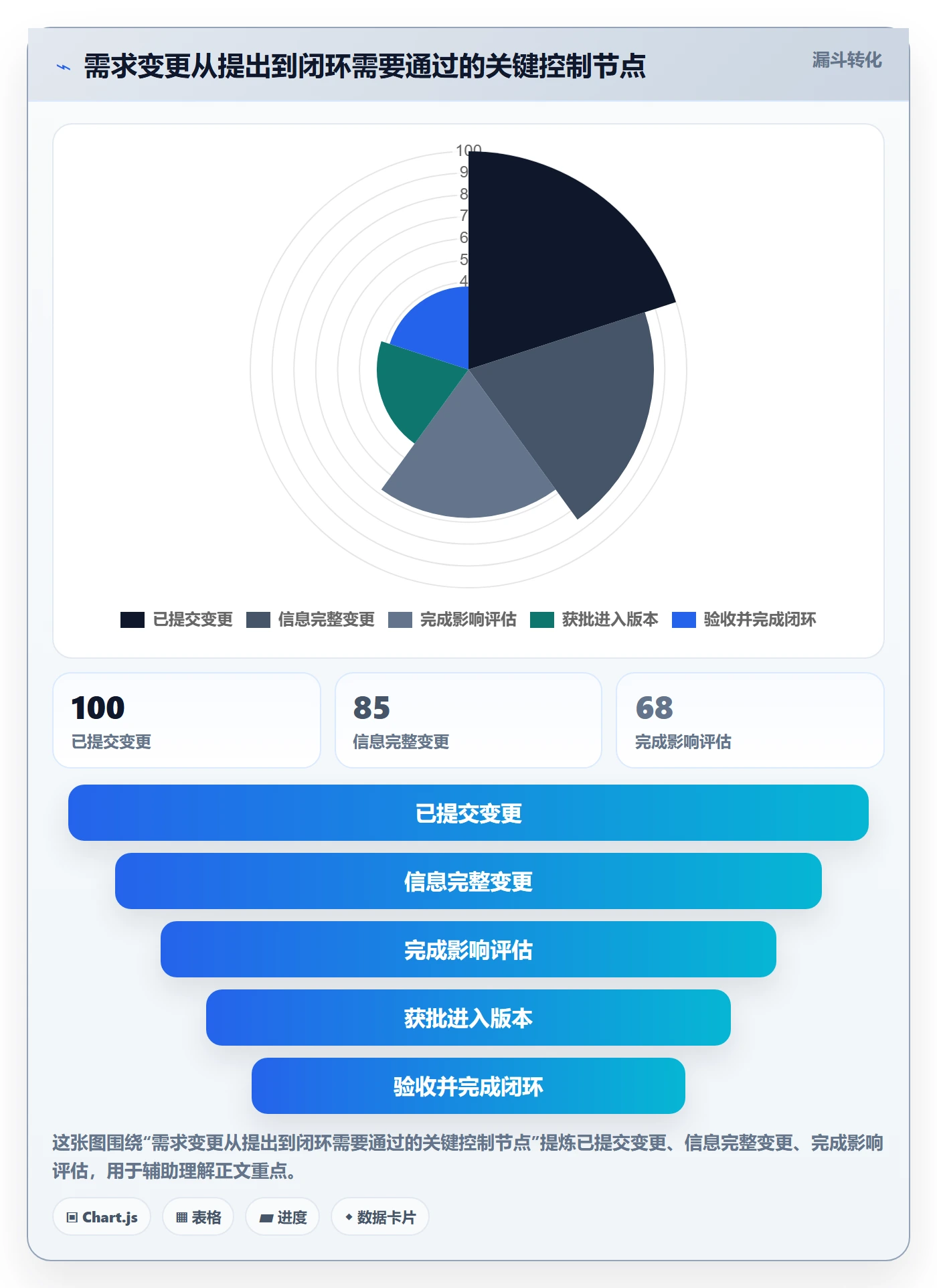 产品需求如何做好需求版本?产品经理风险控制与操作步骤
