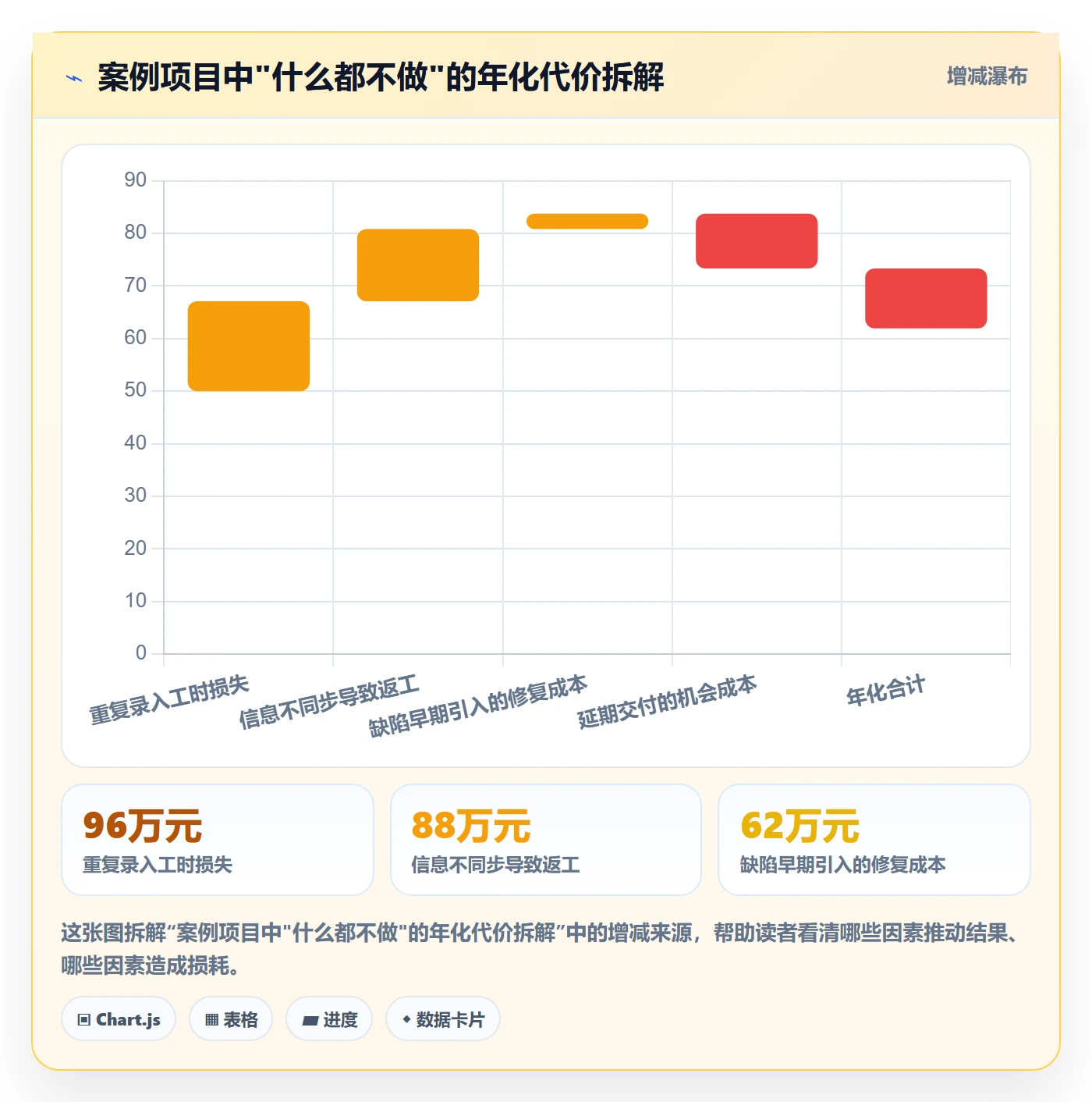 项目背景怎么做?PMO实操方法:项目立项从0到1