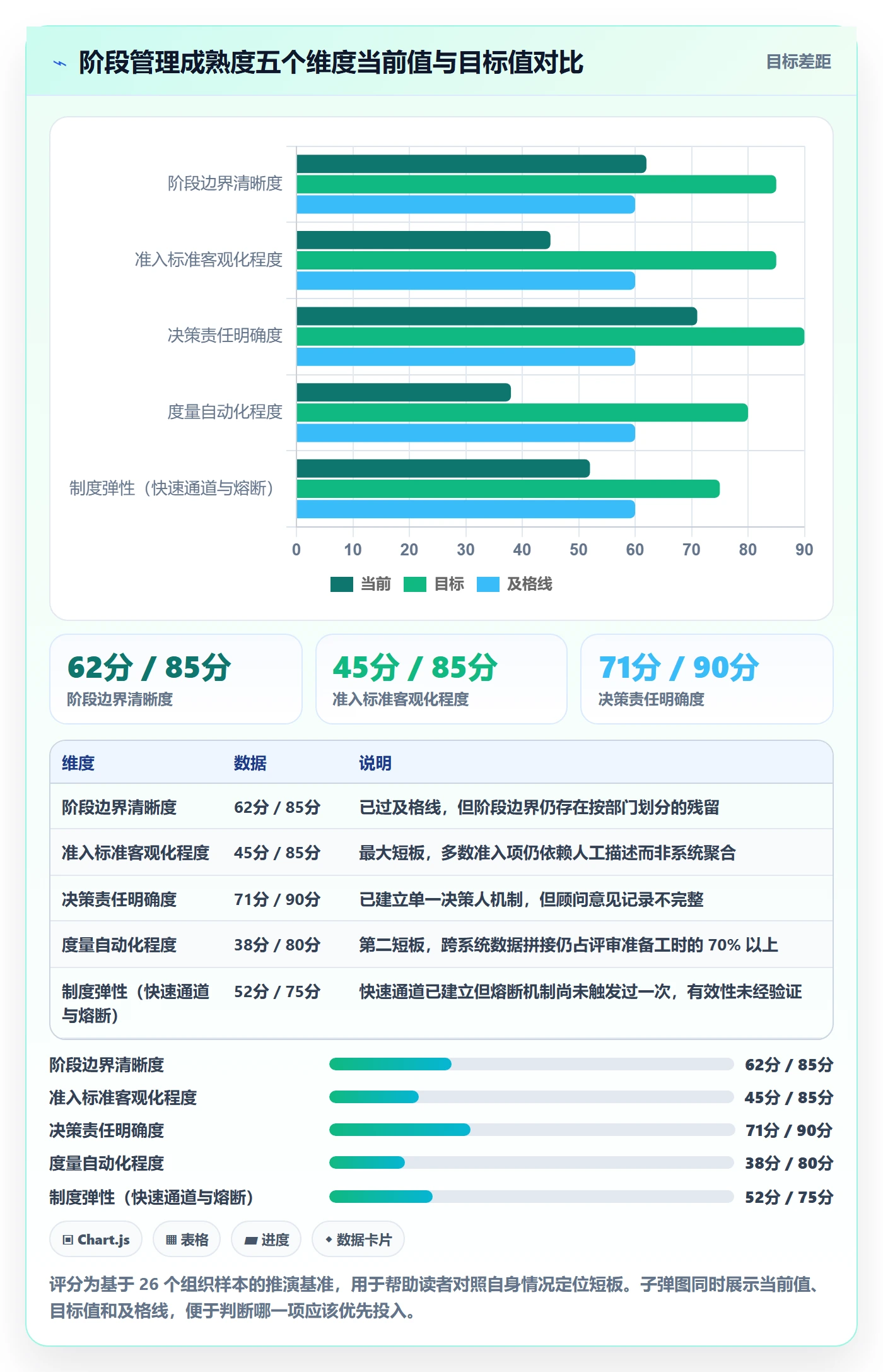 项目阶段管理指南：企业管理者如何做好项目阶段，制度设计全流程