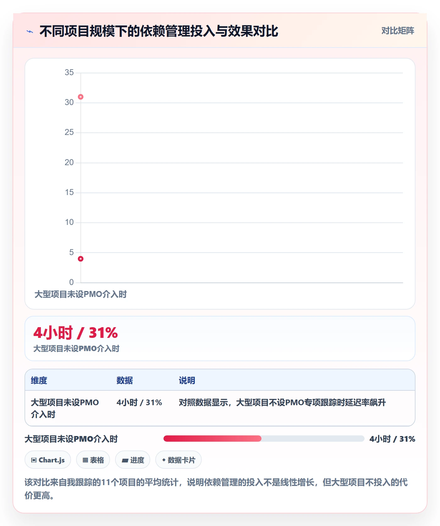 前置任务落地方案:PMO开展任务依赖的实操方法案例解析