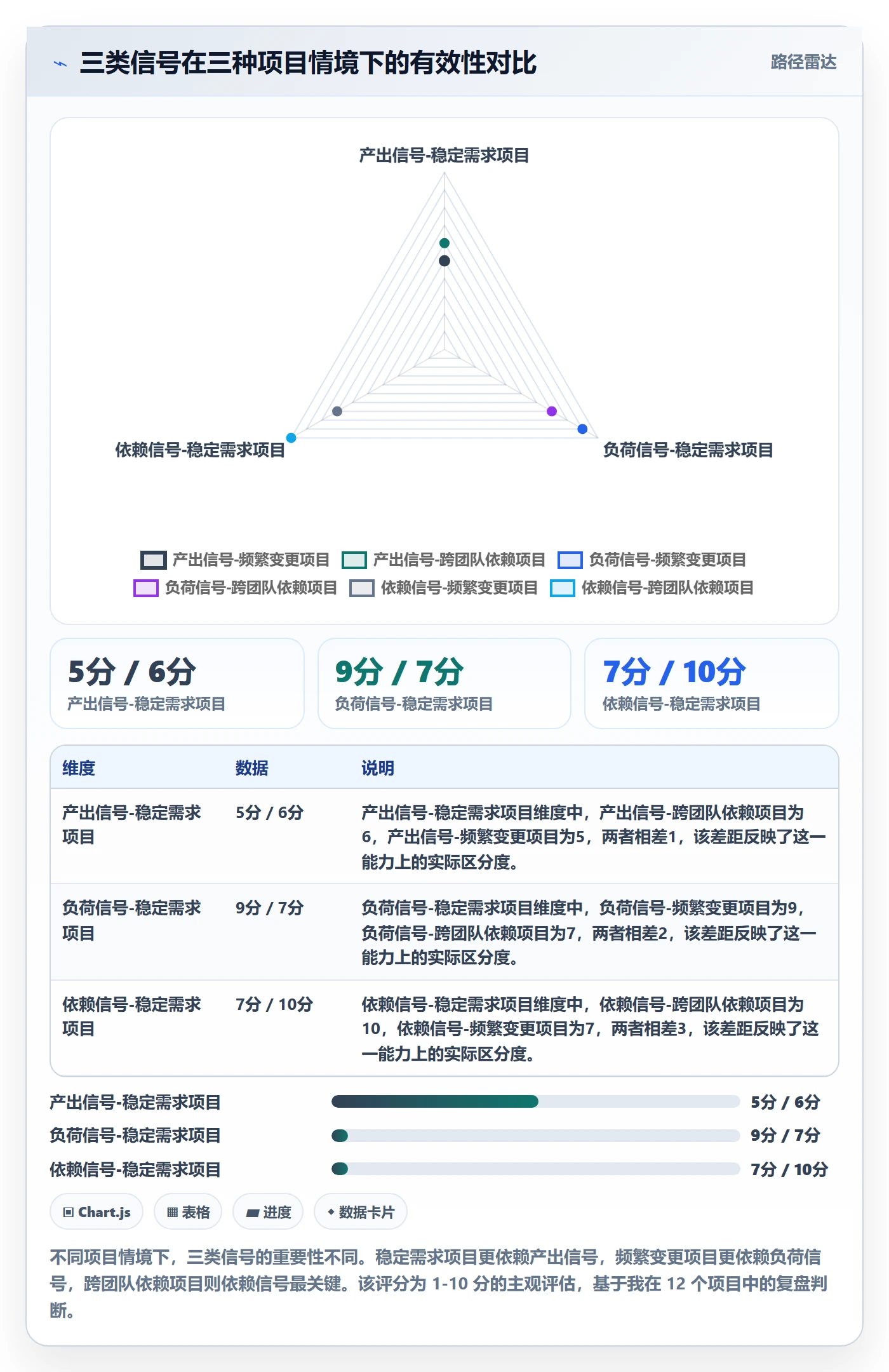 进度管理如何做好实际进度？项目成员风险控制与操作步骤