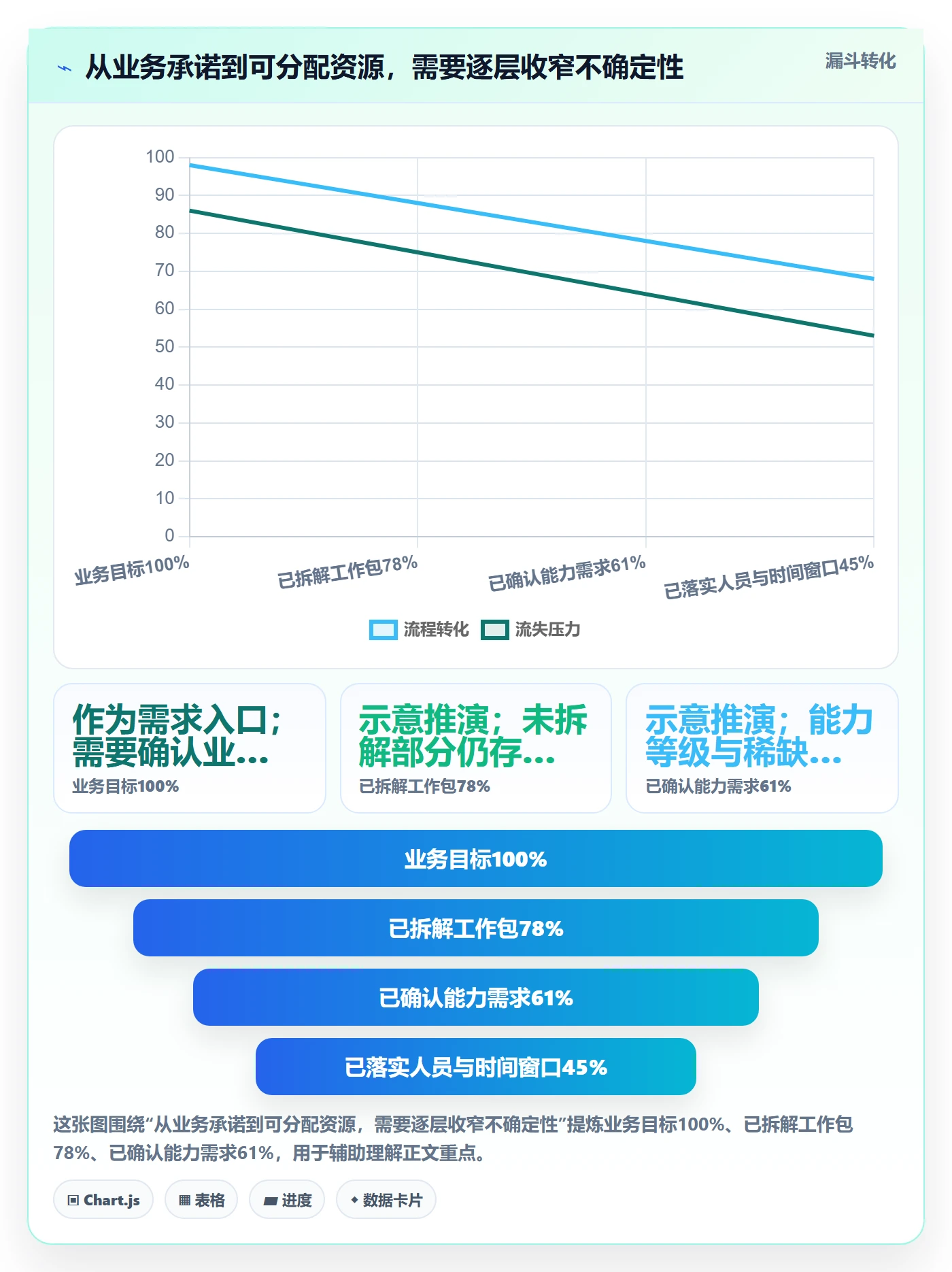 资源管理资源分配全流程:实施团队实操方法与一文讲清