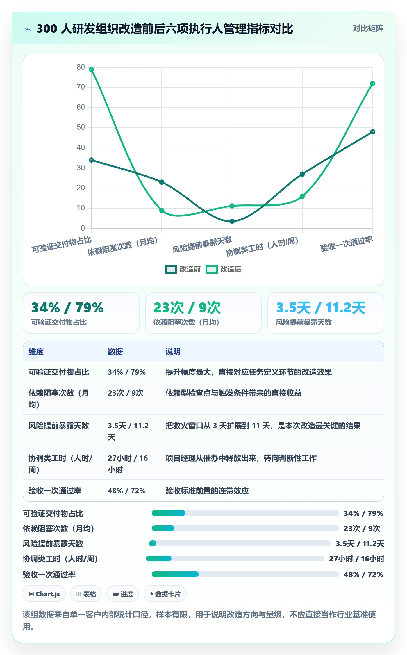 执行人管理方法大全:项目经理任务管理风险控制落地清单
