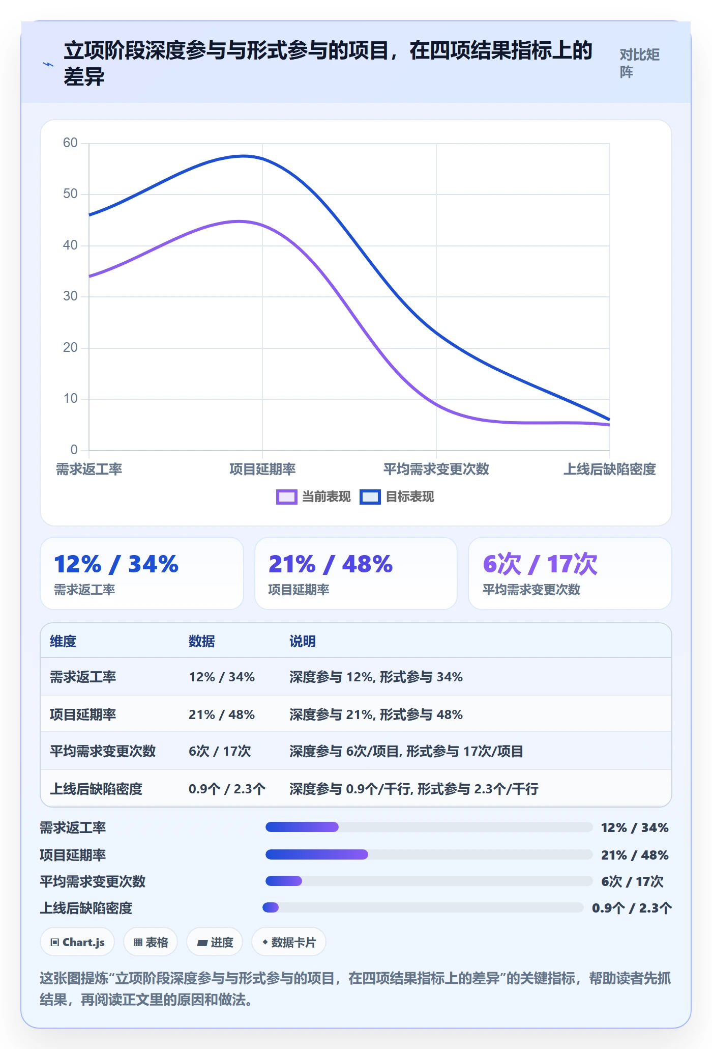 项目成员怎么做？项目成员最佳实践：项目立项从0到1