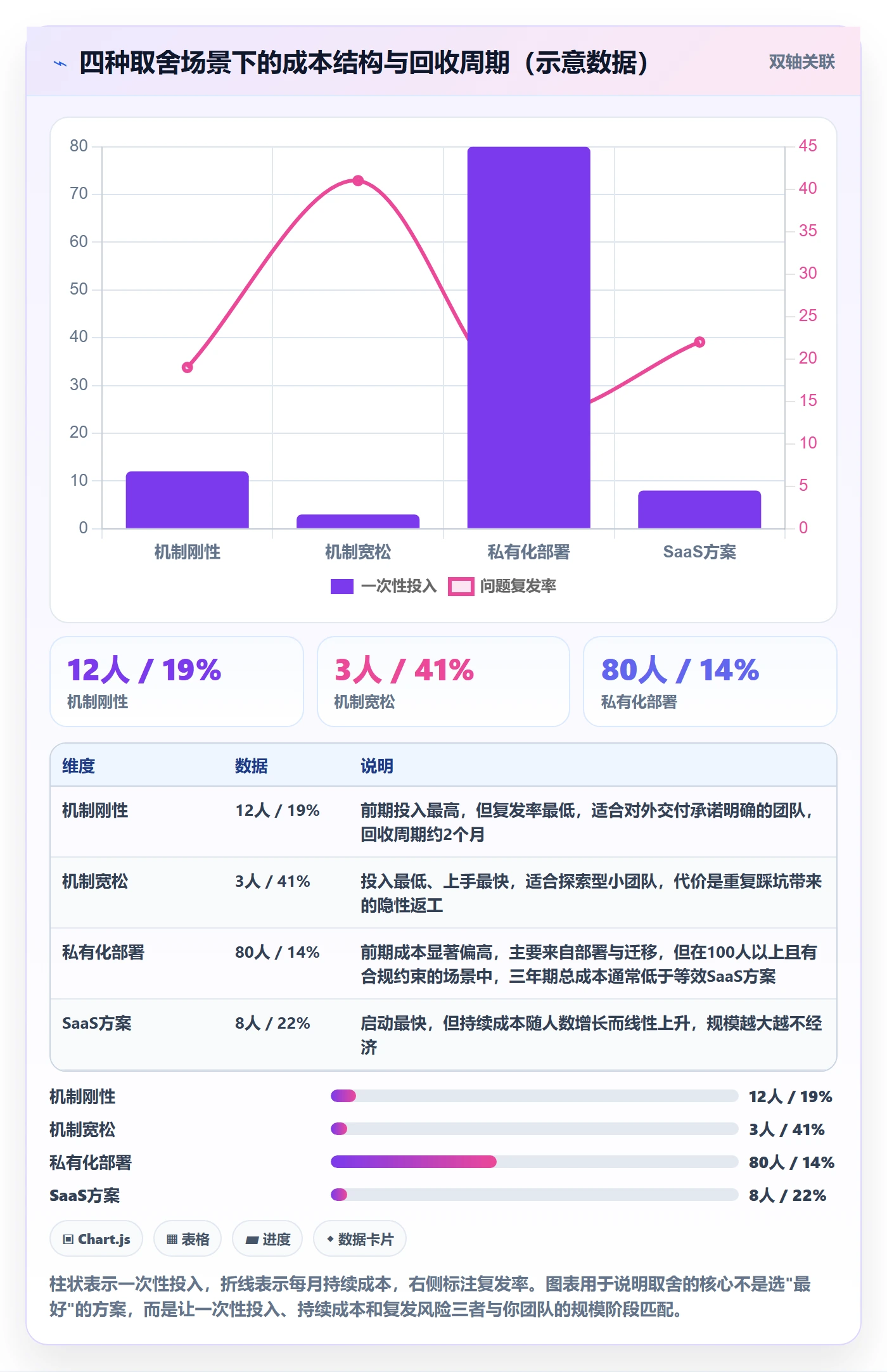 任务执行阻塞教程:实施团队风险控制,避坑指南