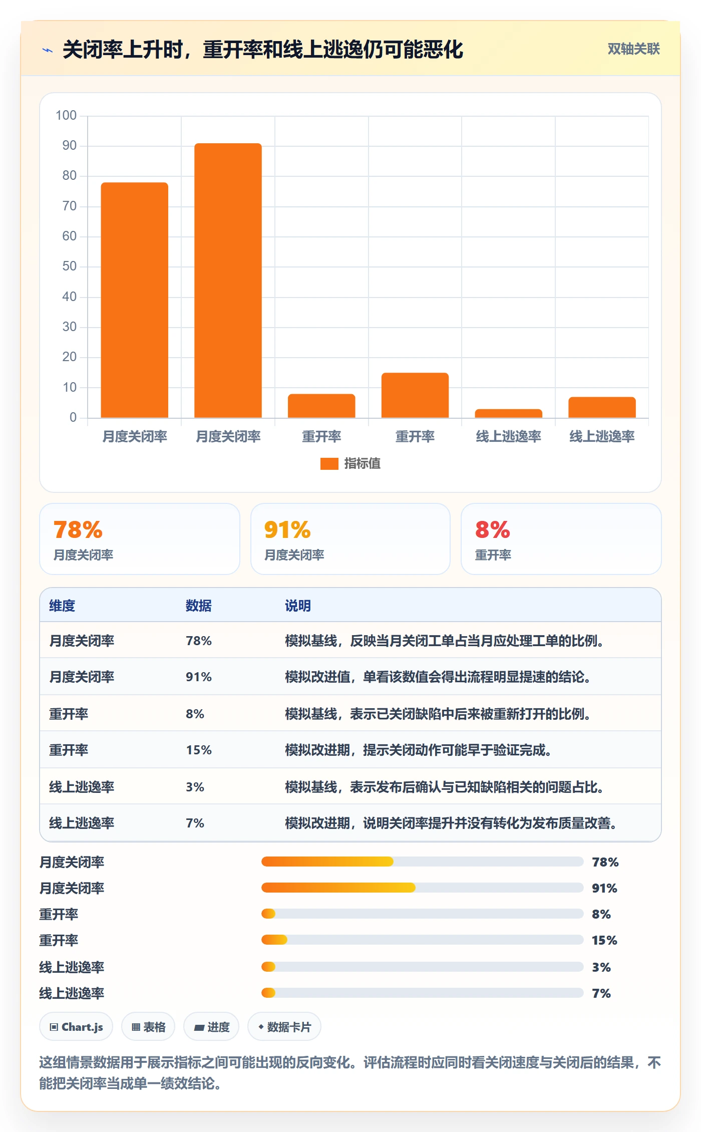 关闭流程与规范：PMOBug / 缺陷实操方法关键指标