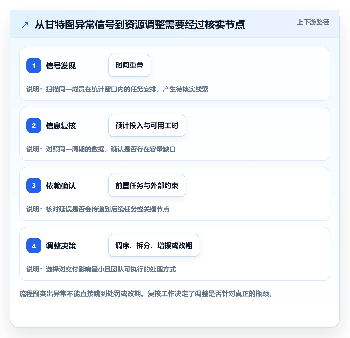 甘特图甘特图教程:项目成员数据分析,避坑指南