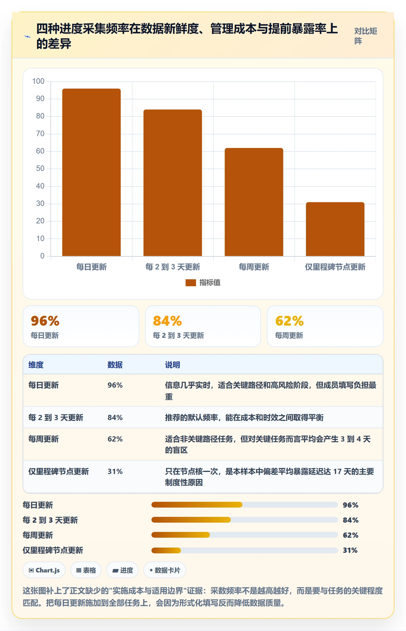 进度偏差实操方法:项目负责人提升进度管理效率的入门指南方法与模板