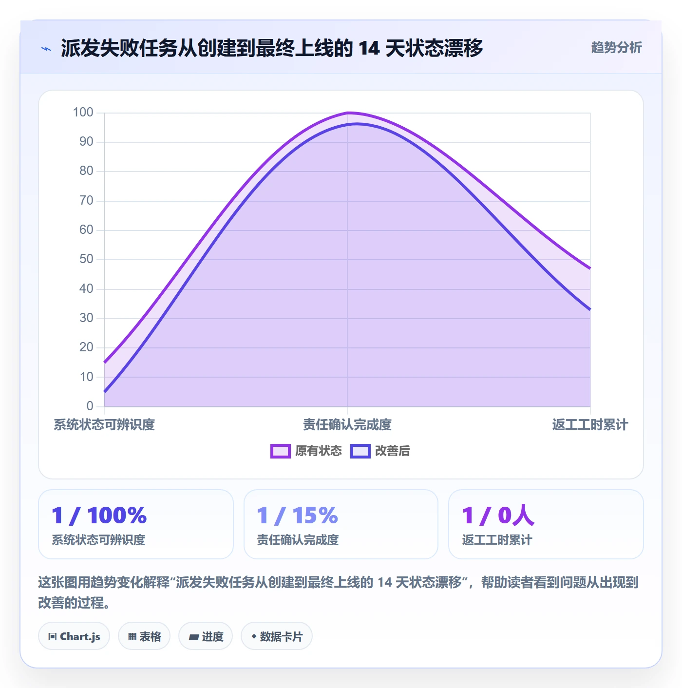 派发最佳实践:PMO任务分派风险控制,常见问题