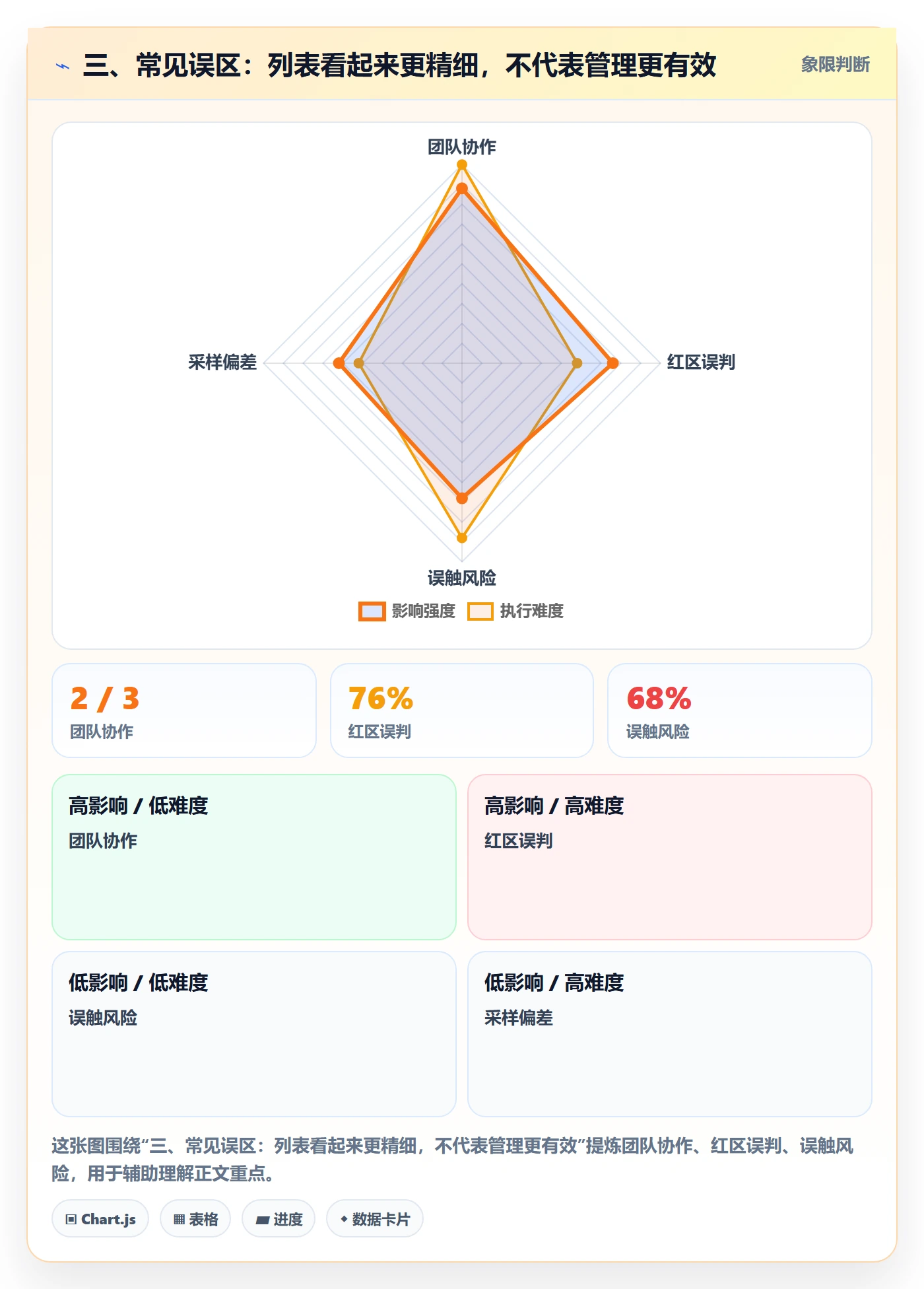 三、常见误区:列表看起来更精细,不代表管理更有效