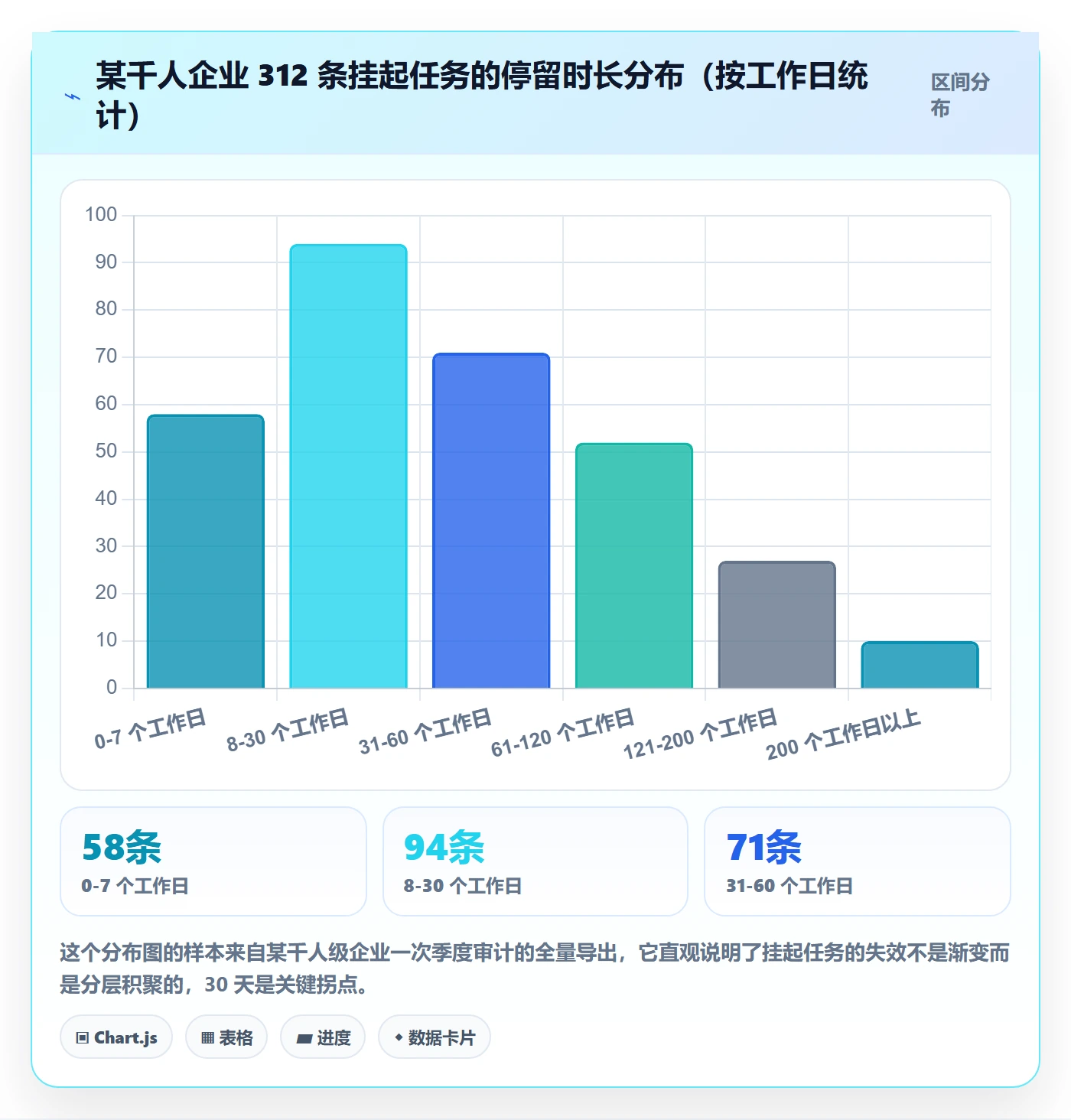 挂起管理方法大全:PMO任务执行流程优化落地清单