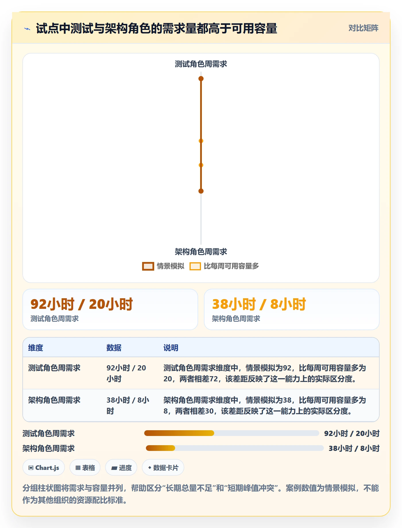 超负荷怎么做?PMO实操方法:资源负载从0到1