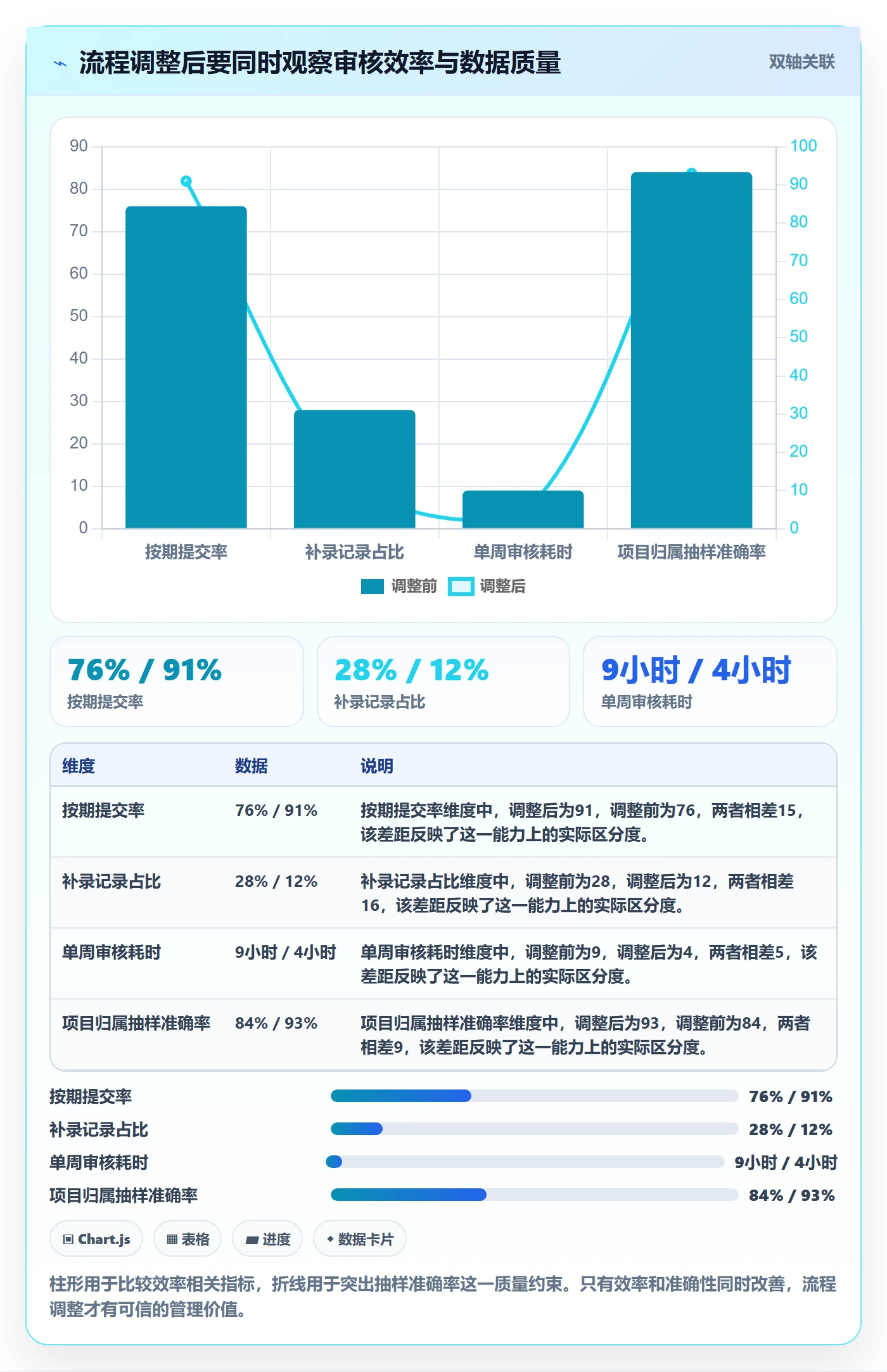 工时审核管理方法大全：管理层工时管理协同管理落地清单