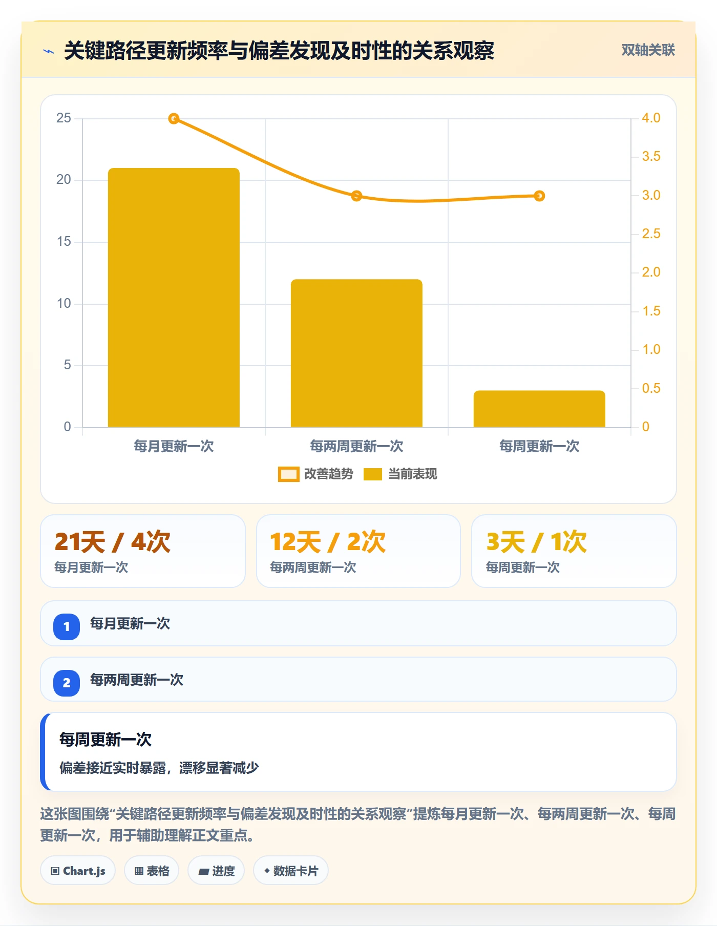 任务依赖如何做好关键路径?项目经理流程优化与操作步骤