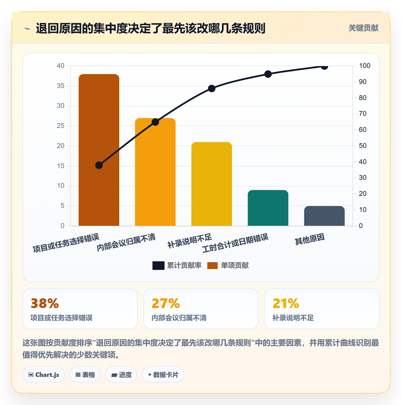 审批实操方法：跨部门团队提升工时表效率的最佳实践方法与模板