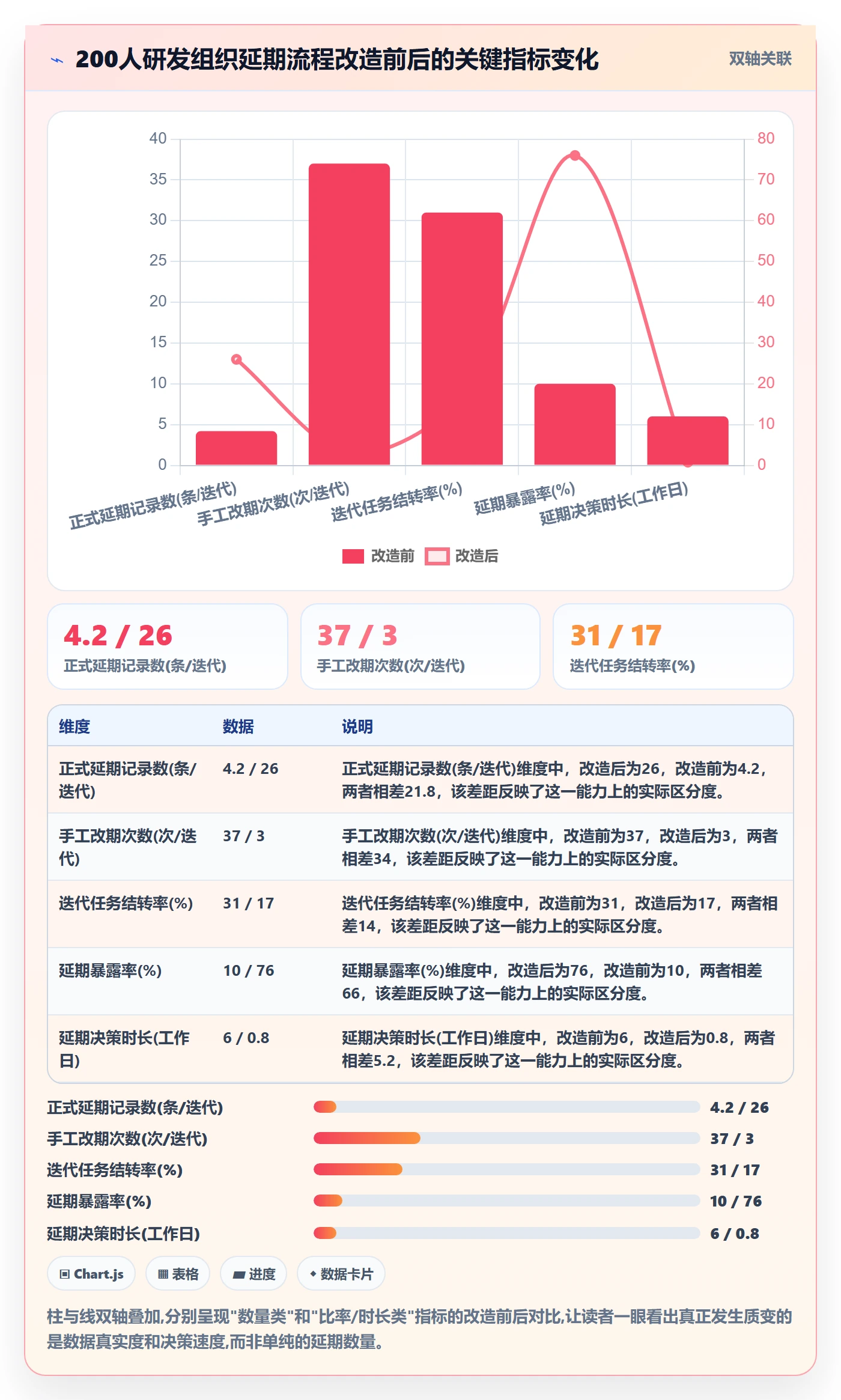 延期流程与规范:研发团队任务执行流程优化关键指标