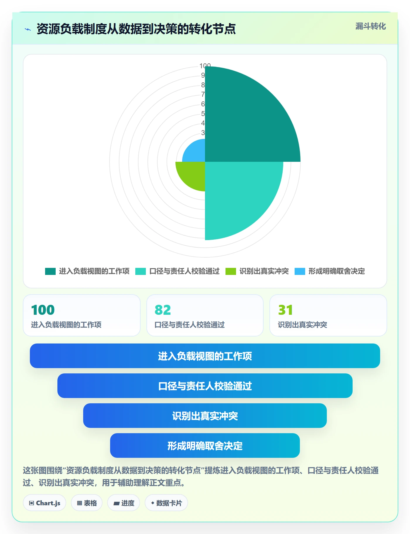 产能最佳实践:管理层资源负载制度设计,常见问题