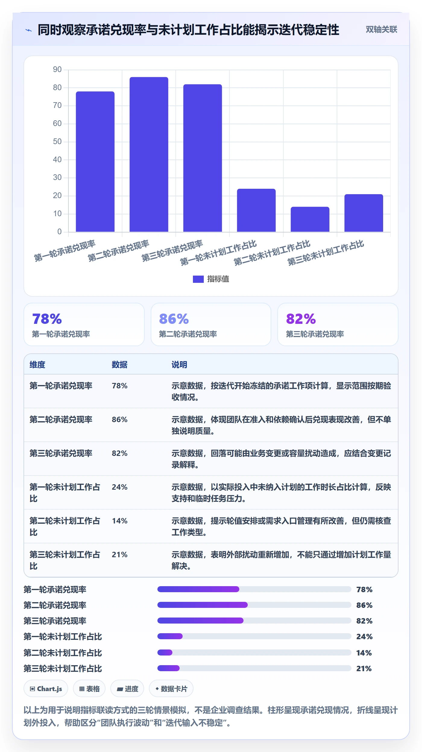 迭代管理迭代任务全流程:产品经理风险控制与一文讲清