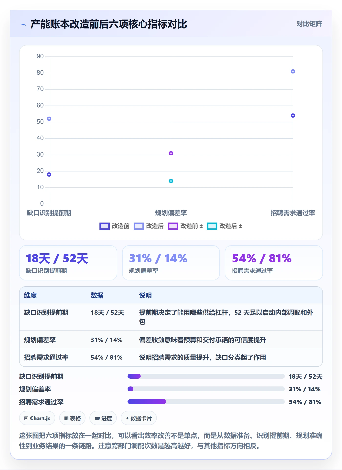 人力规划实操方法:研发团队提升人力资源计划效率的效率提升方法与模板