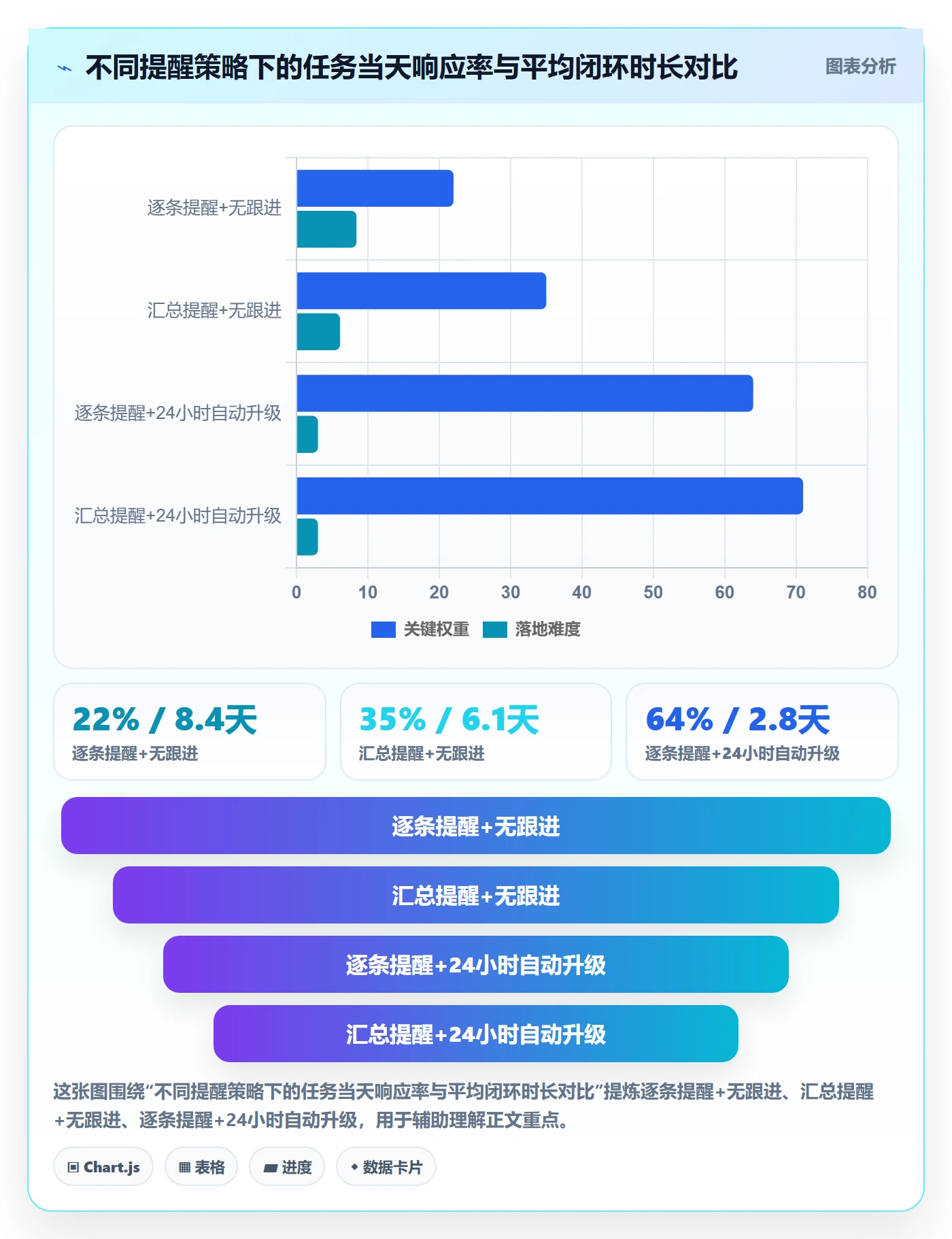 超期提醒流程与规范:项目成员任务提醒实操方法关键指标