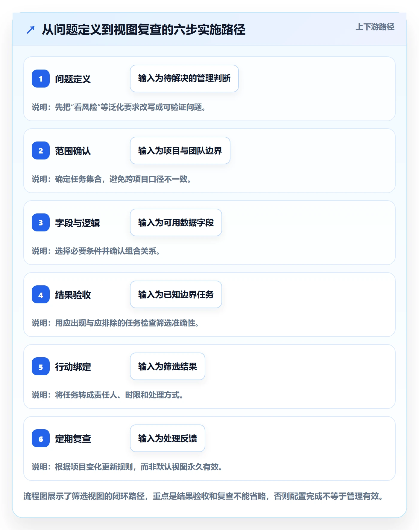 列表视图如何做好筛选?项目负责人最佳实践与操作步骤