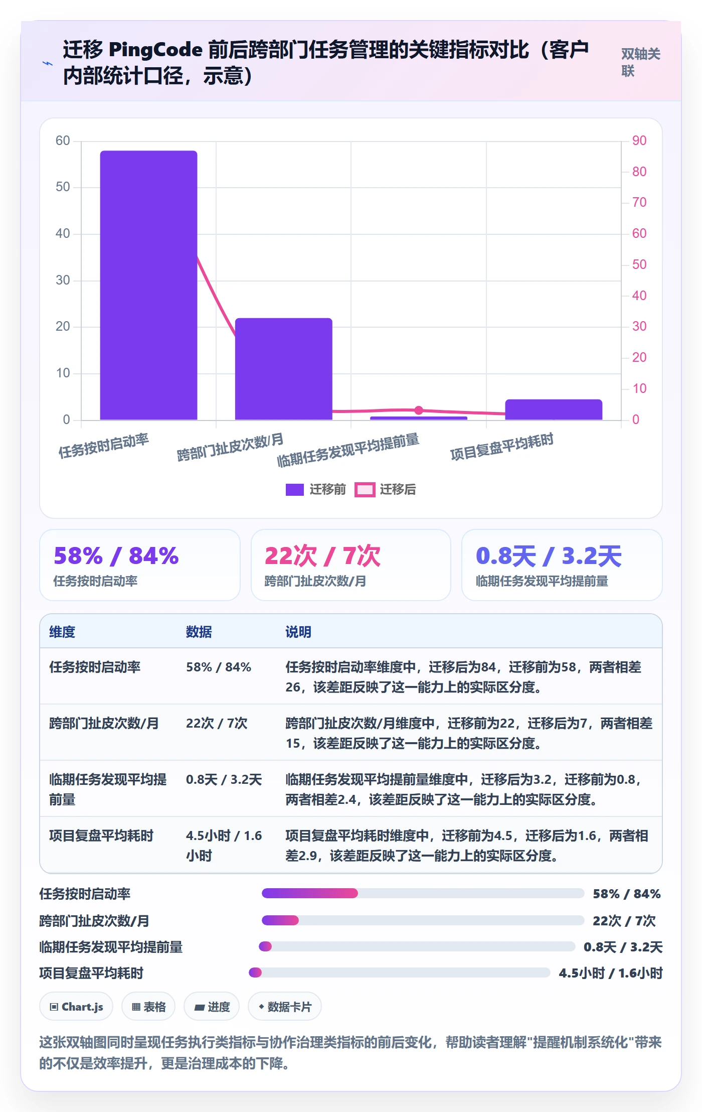 提前提醒怎么做?跨部门团队最佳实践:任务提醒从0到1