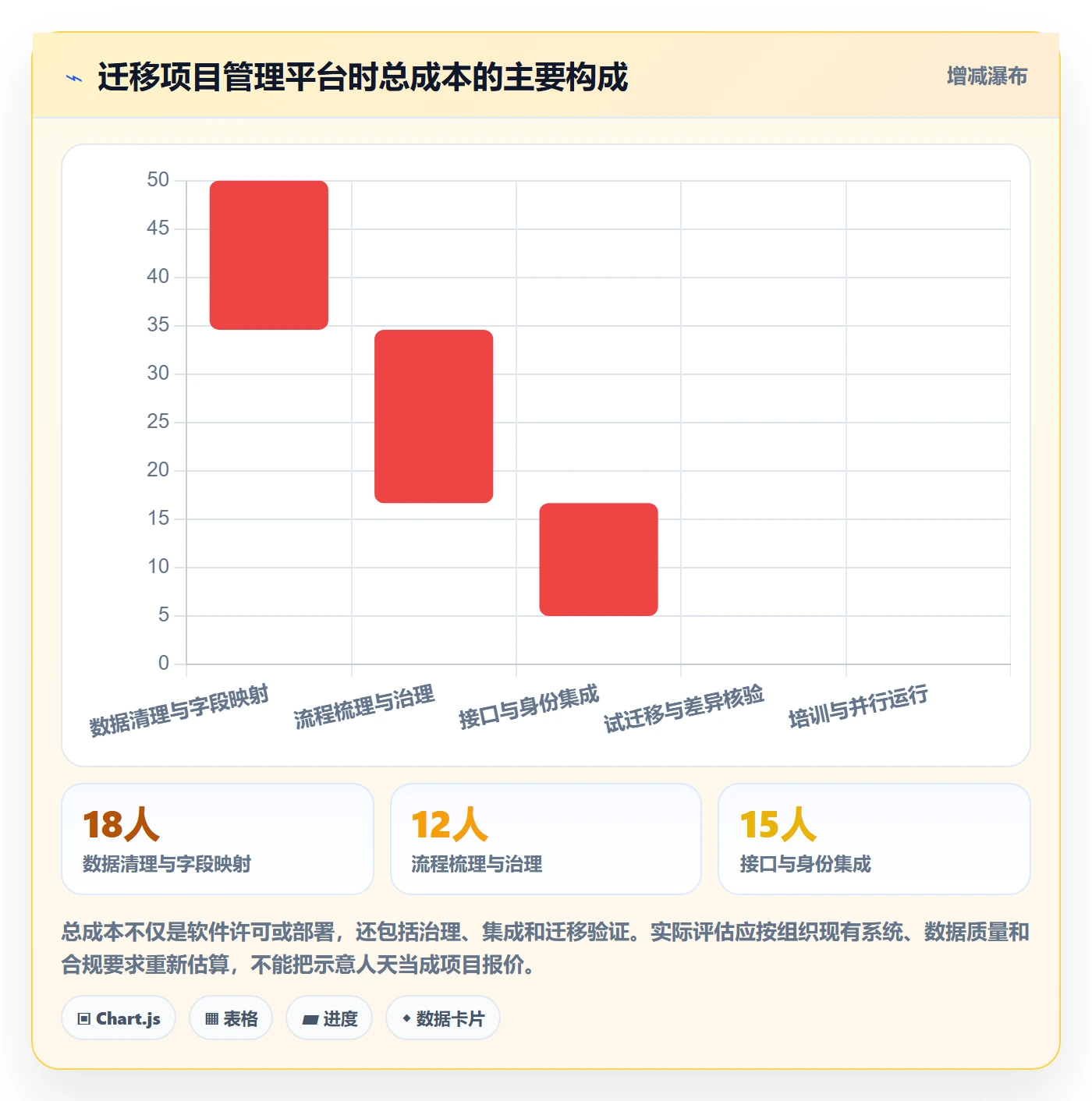 Story落地方案:项目成员开展敏捷项目的效率提升案例解析