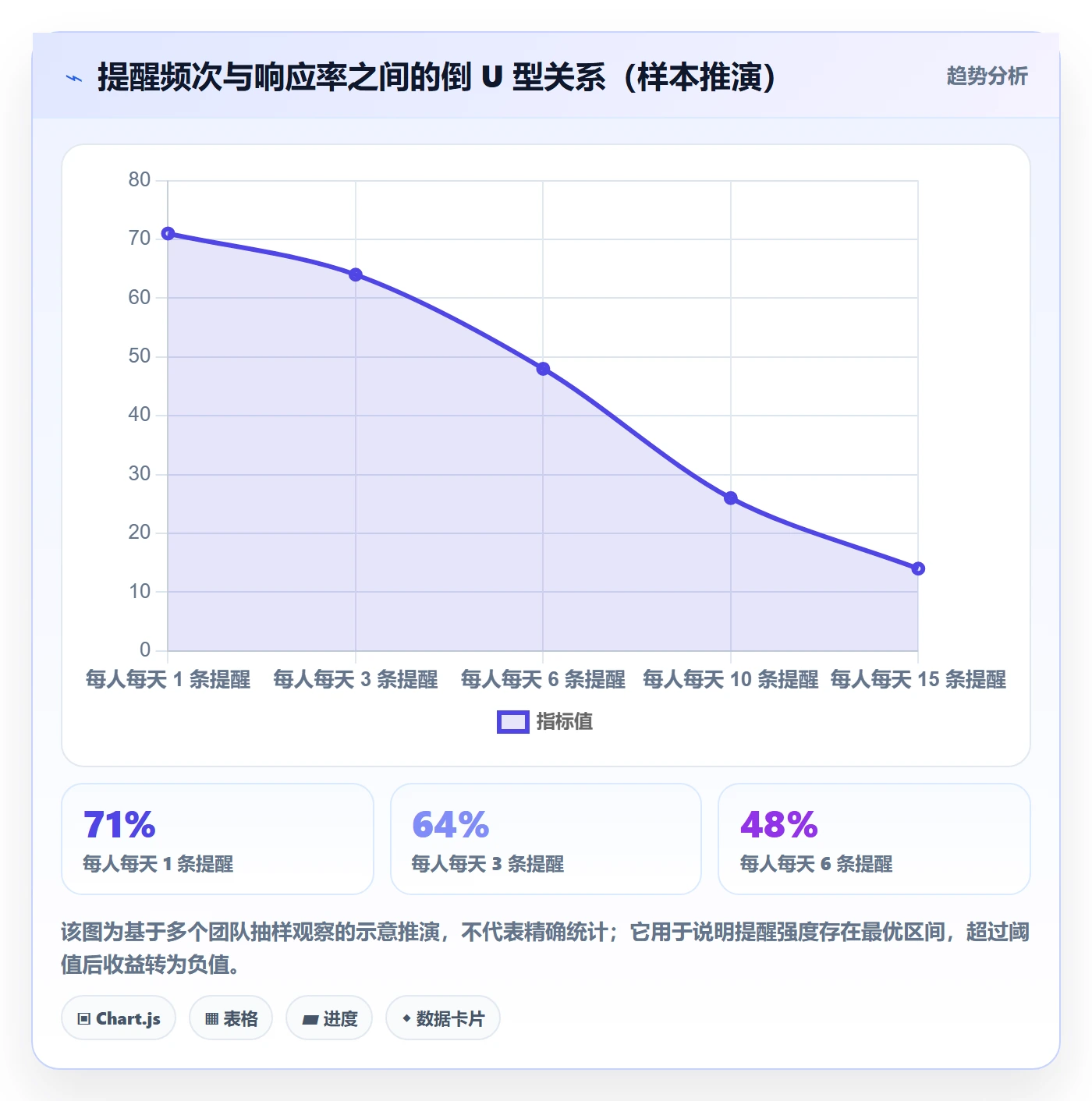 到期提醒实操方法:研发团队提升任务提醒效率的效率提升方法与模板