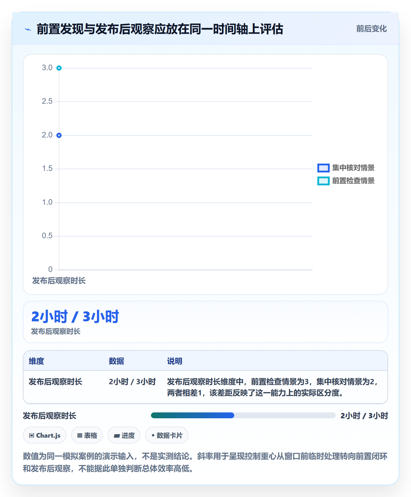 发布检查实操方法:项目成员提升发布管理效率的制度设计方法与模板