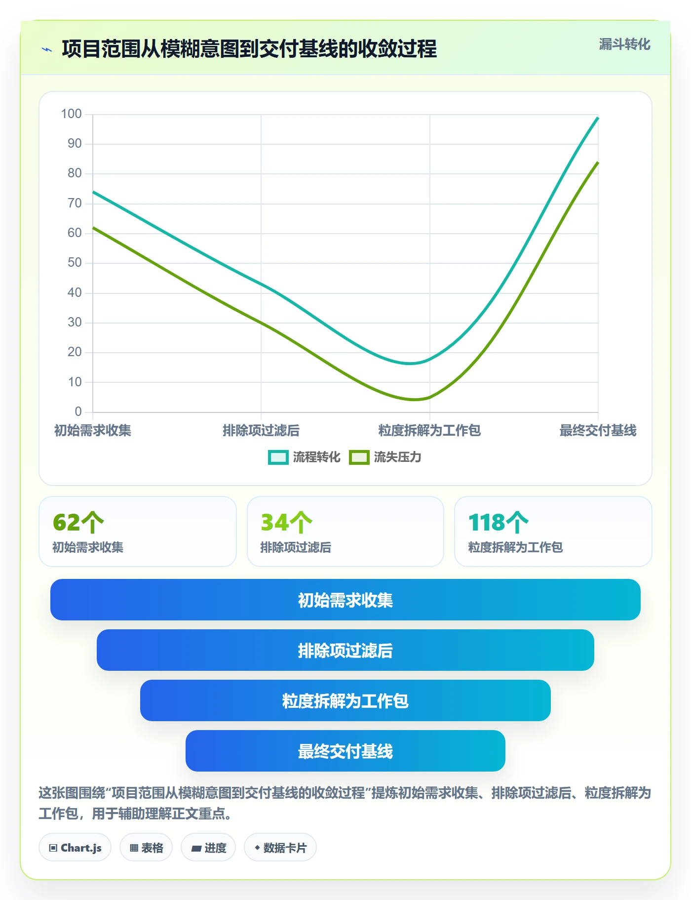Scope怎么做？研发团队协同管理：项目范围从0到1