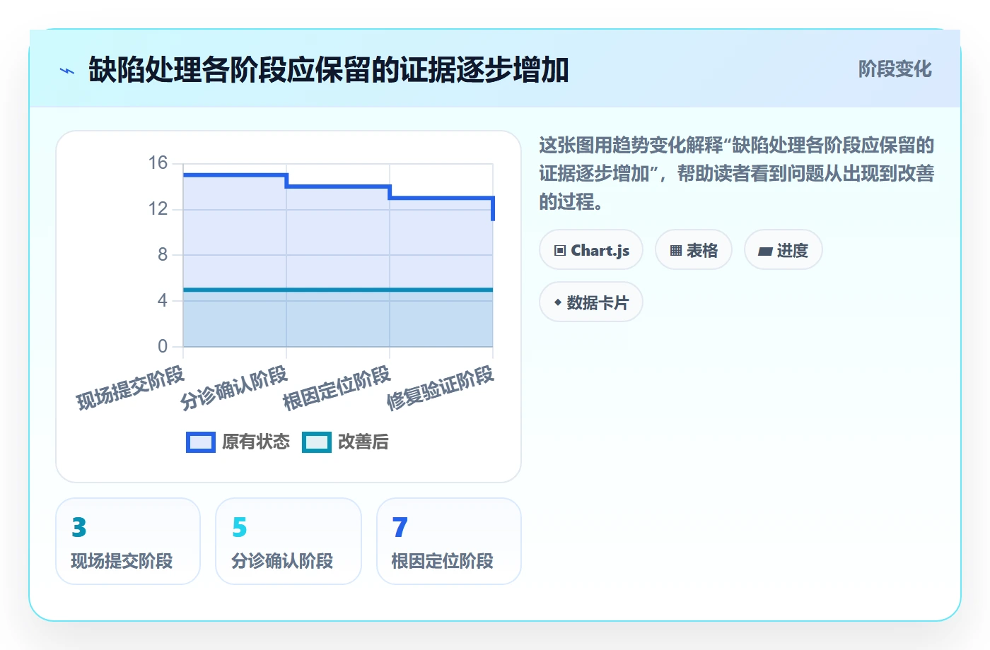 Bug / 缺陷复现步骤教程:实施团队流程优化,避坑指南