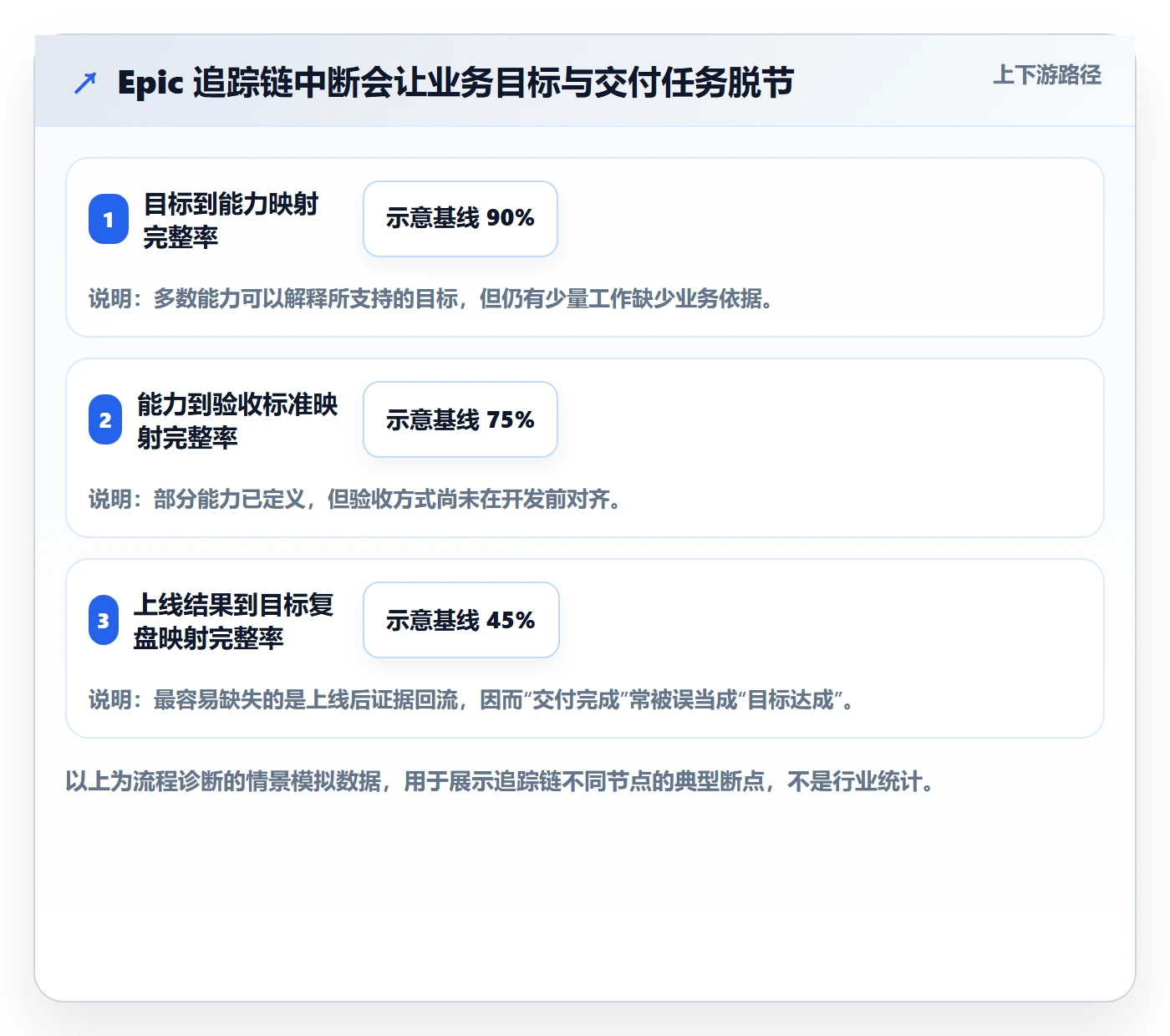 产品需求Epic全流程:项目经理最佳实践与一文讲清
