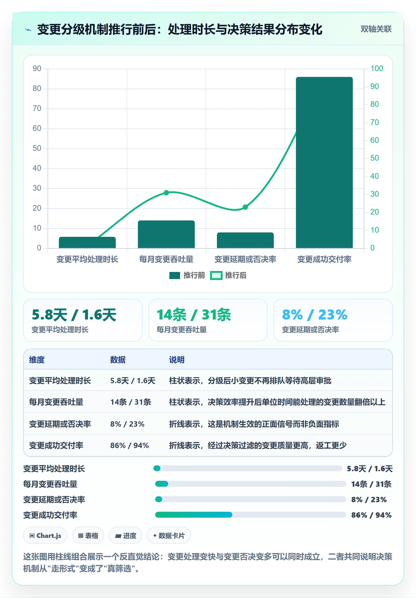 范围管理方法大全:项目负责人项目范围最佳实践落地清单