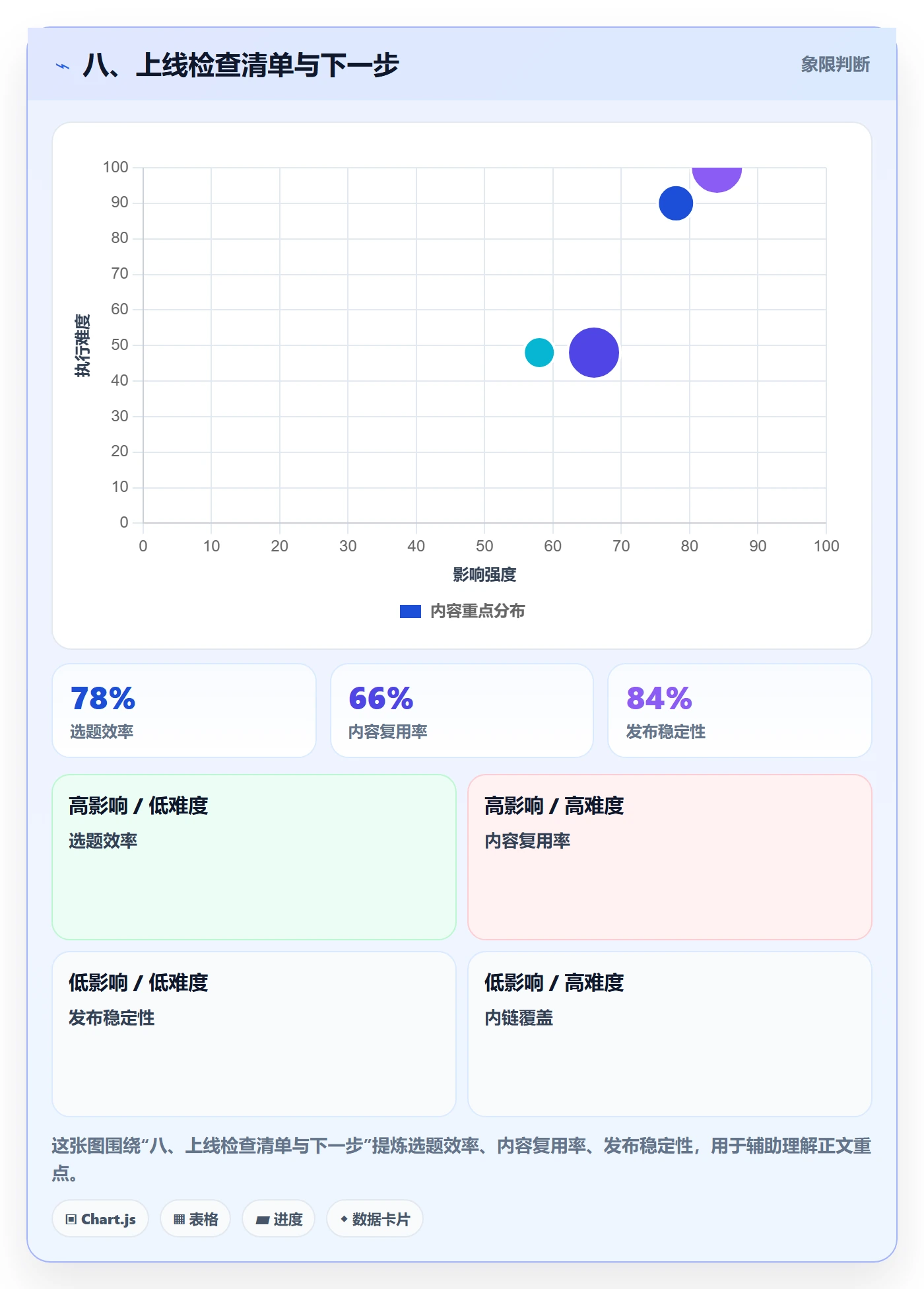 八、上线检查清单与下一步