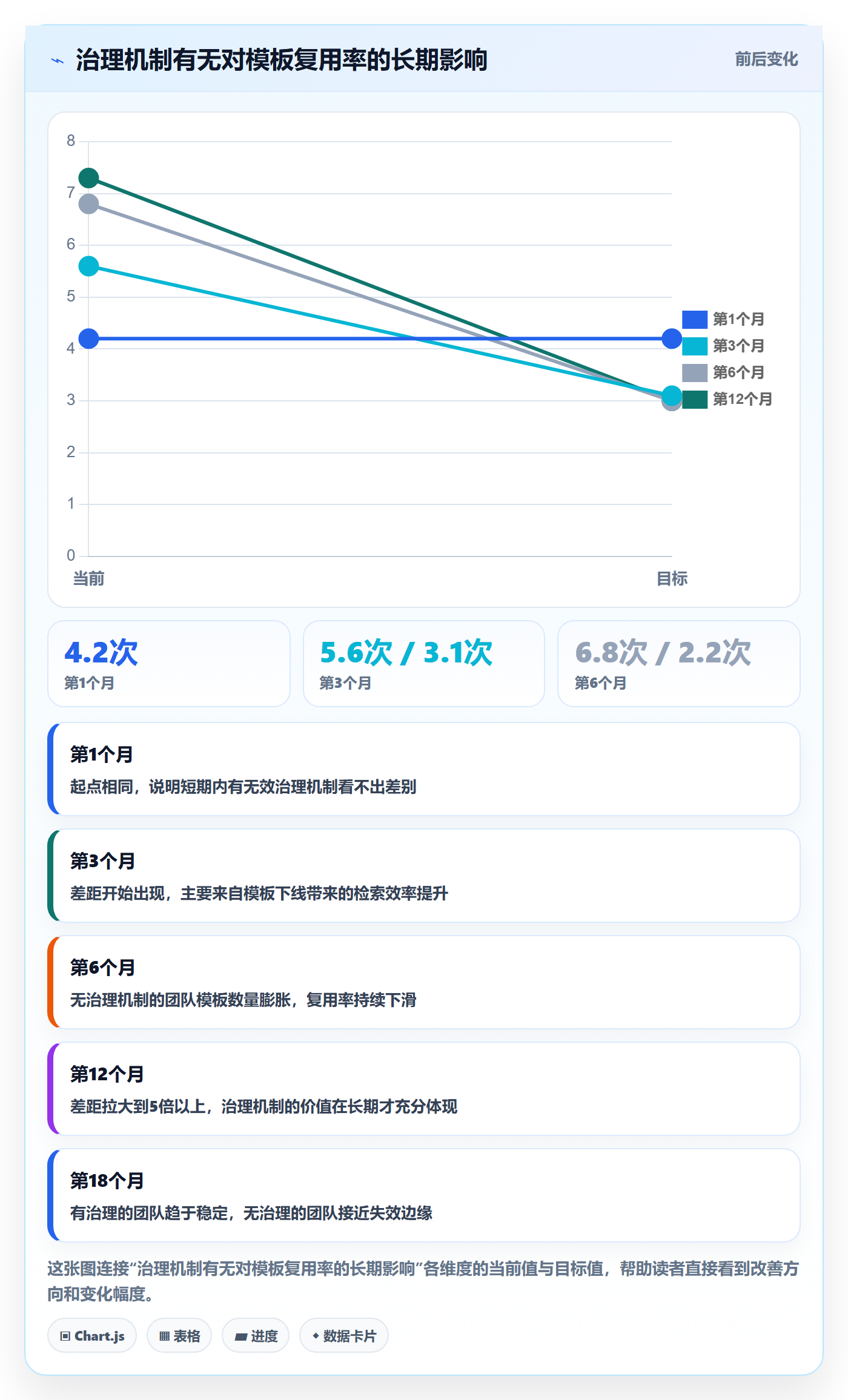 项目模板模板权限全流程:项目负责人落地方案与一文讲清