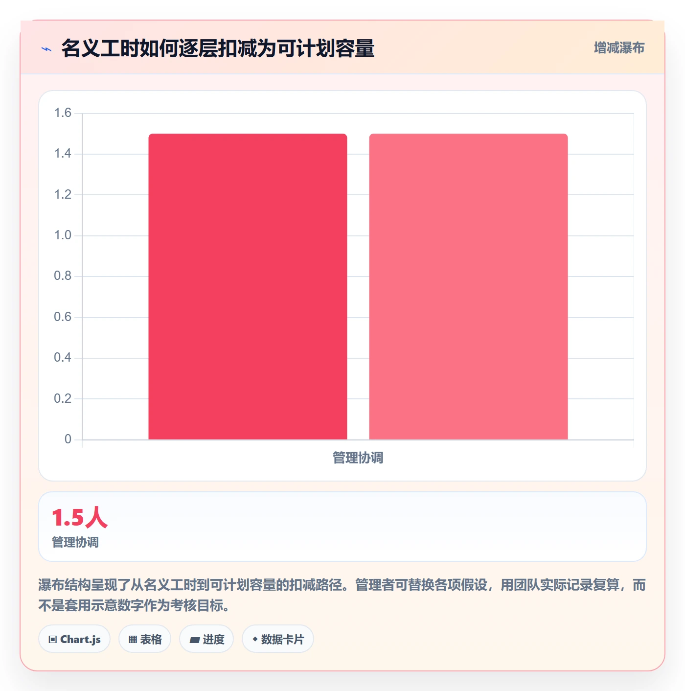 资源流程与规范:项目经理资源管理制度设计关键指标