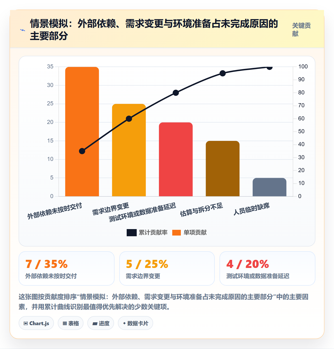 Sprint实操方法:企业管理者提升敏捷项目效率的风险控制方法与模板