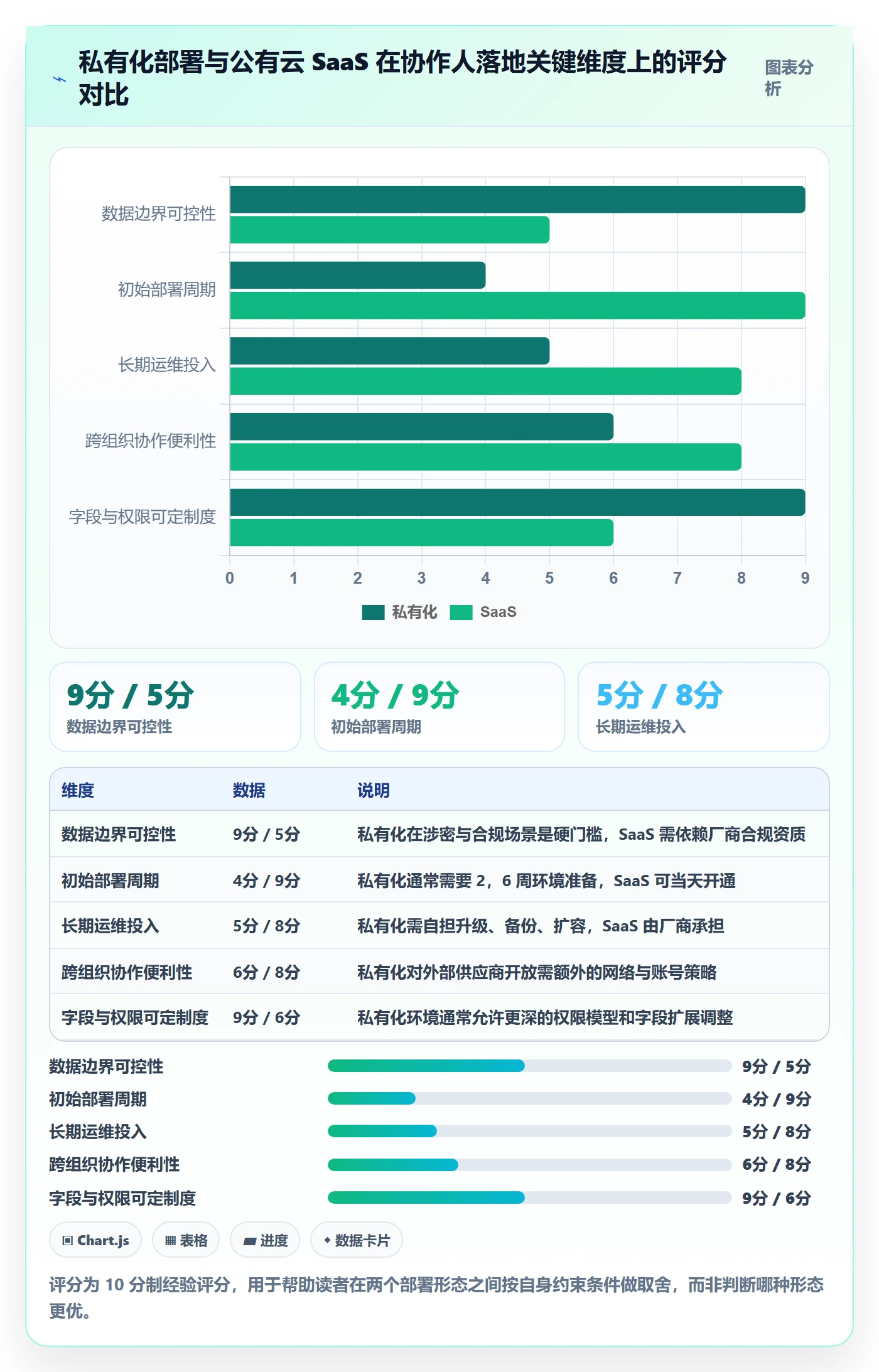 协作人落地方案:项目负责人开展任务管理的入门指南案例解析