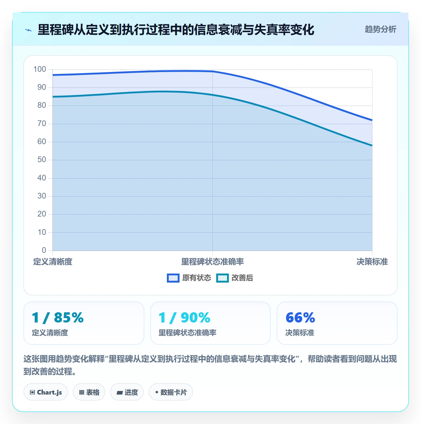里程碑里程碑计划教程:管理层最佳实践,避坑指南