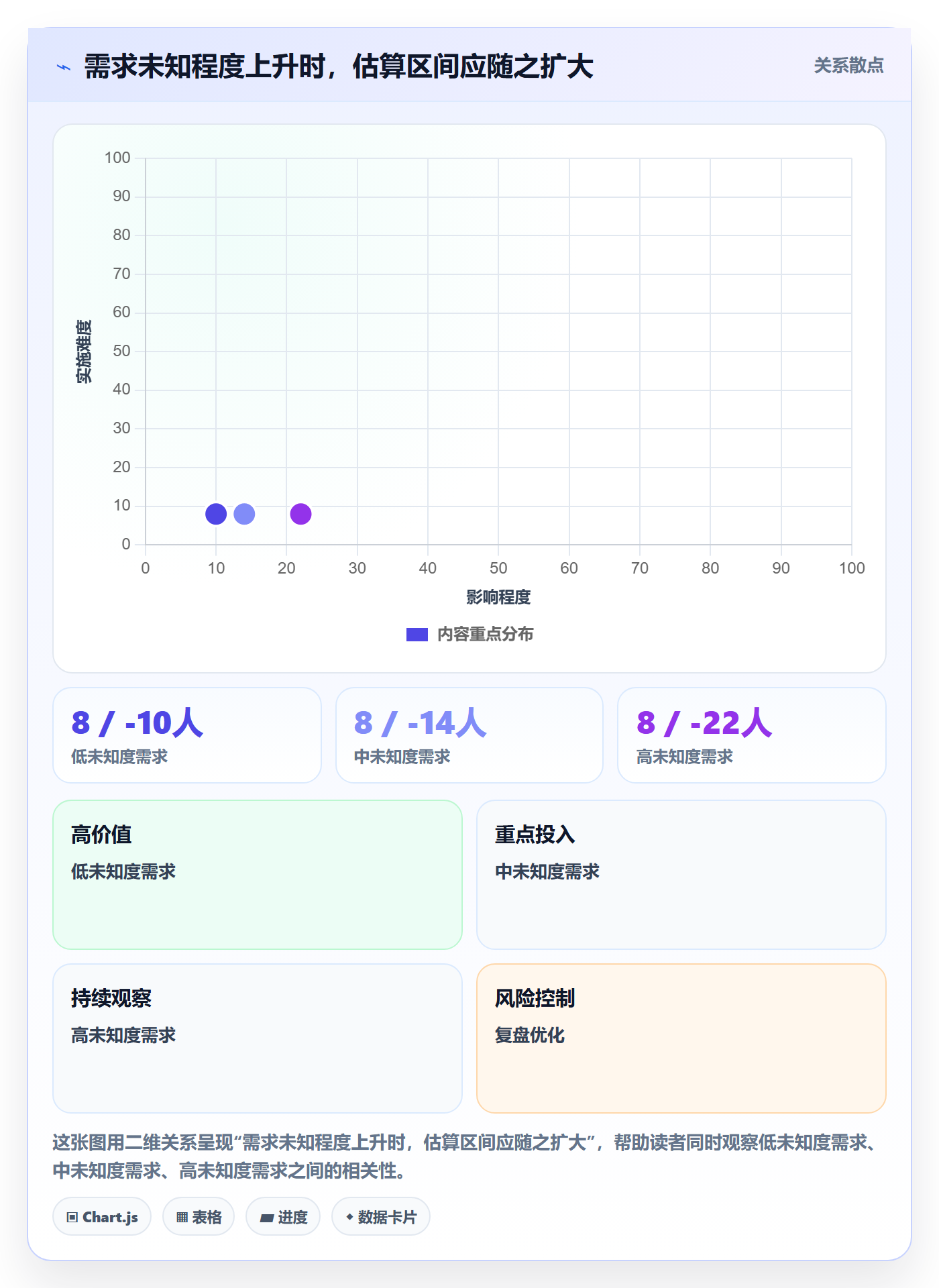 需求排期资源评估全流程:实施团队协同管理与一文讲清